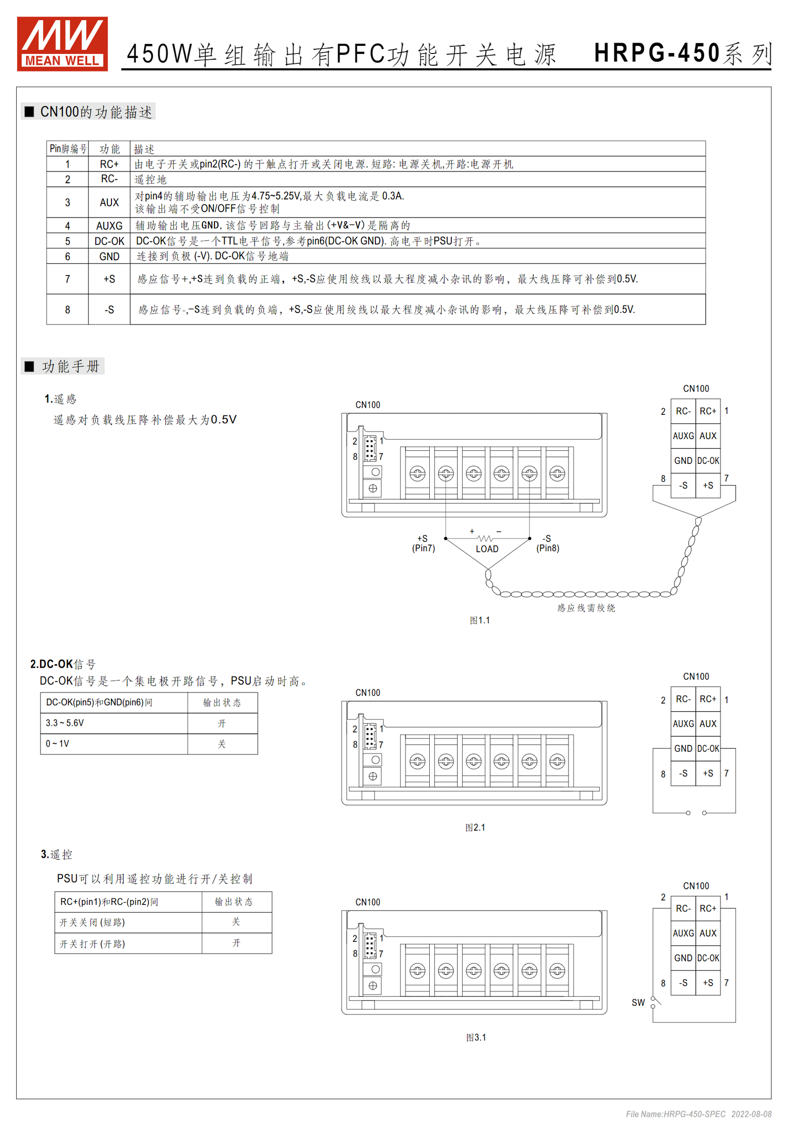 HRPG-450-3.3、HRPG-450-5、HRPG-450-7.5、HRPG-450-12、HRPG-450-15、HRPG-450-24、HRPG-450-36、HRPG-450-48