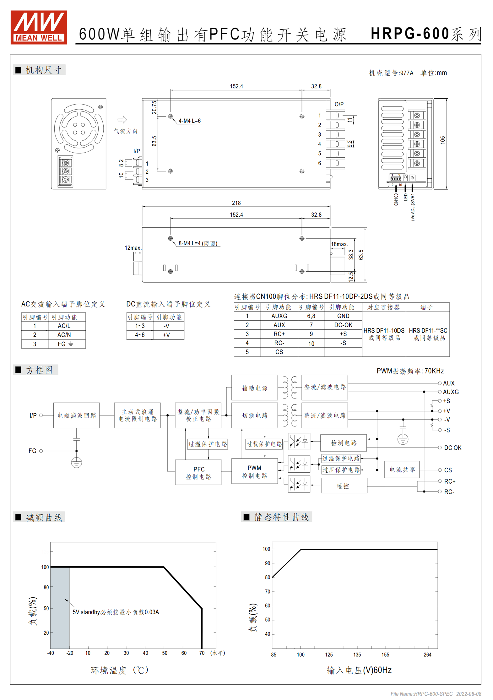 HRPG-600-3.3、HRPG-600-5、HRPG-600-7.5、HRPG-600-12、HRPG-600-15、HRPG-600-24、HRPG-600-36、HRPG-600-48