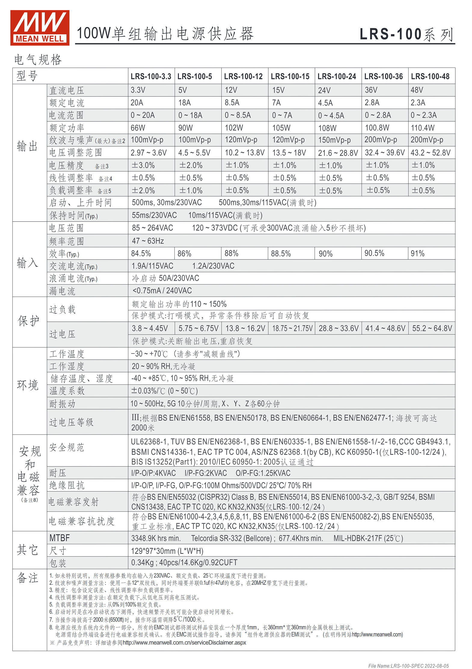 LRS-100-3.3、LRS-100-5、LRS-100-12、LRS-100-15、LRS-100-24、LRS-100-36、LRS-100-48