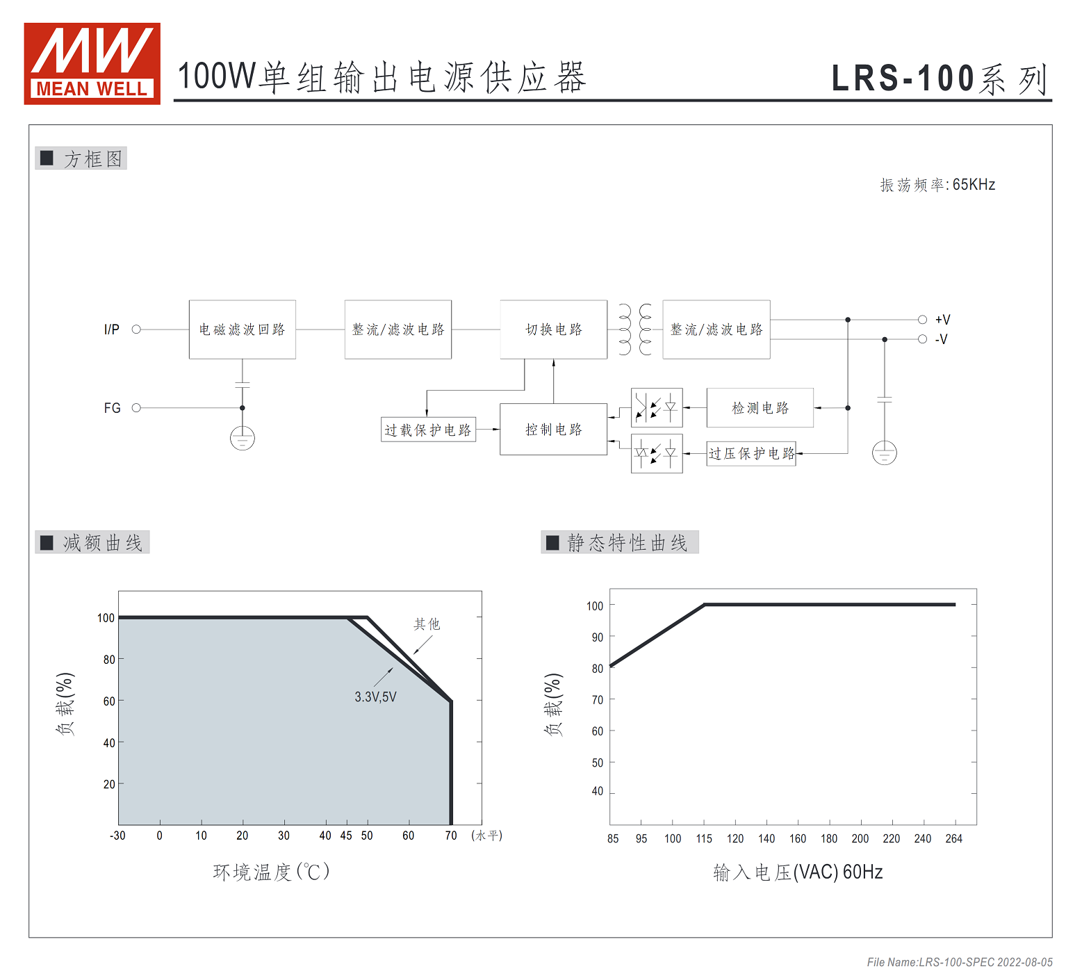 LRS-100-3.3、LRS-100-5、LRS-100-12、LRS-100-15、LRS-100-24、LRS-100-36、LRS-100-48