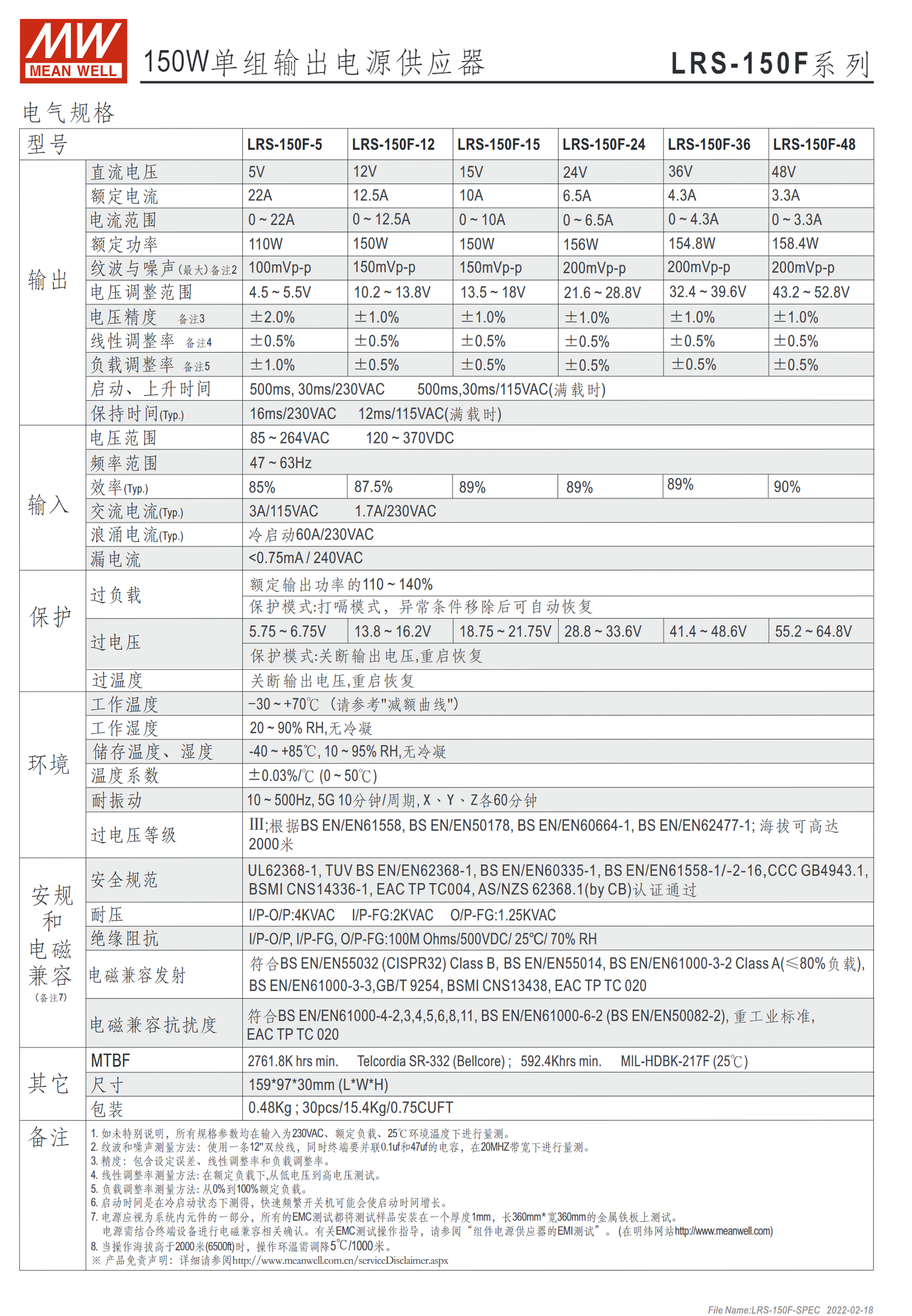 LRS-150F-5、LRS-150F-12、LRS-150F-15、LRS-150F-24、LRS-150F-36、LRS-150F-48