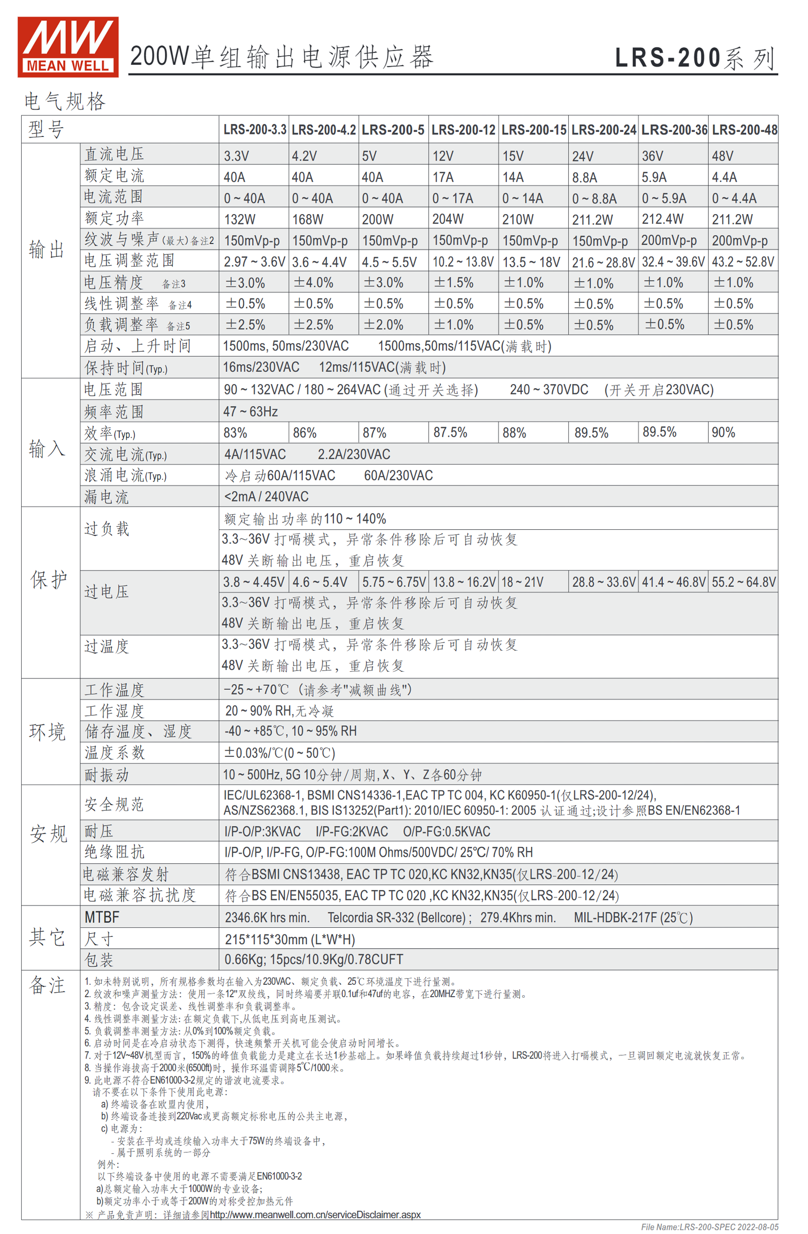 LRS-200-3.3、LRS-200-4.2、LRS-200-5、LRS-200-12、LRS-200-15、LRS-200-24、LRS-200-36、LRS-200-48