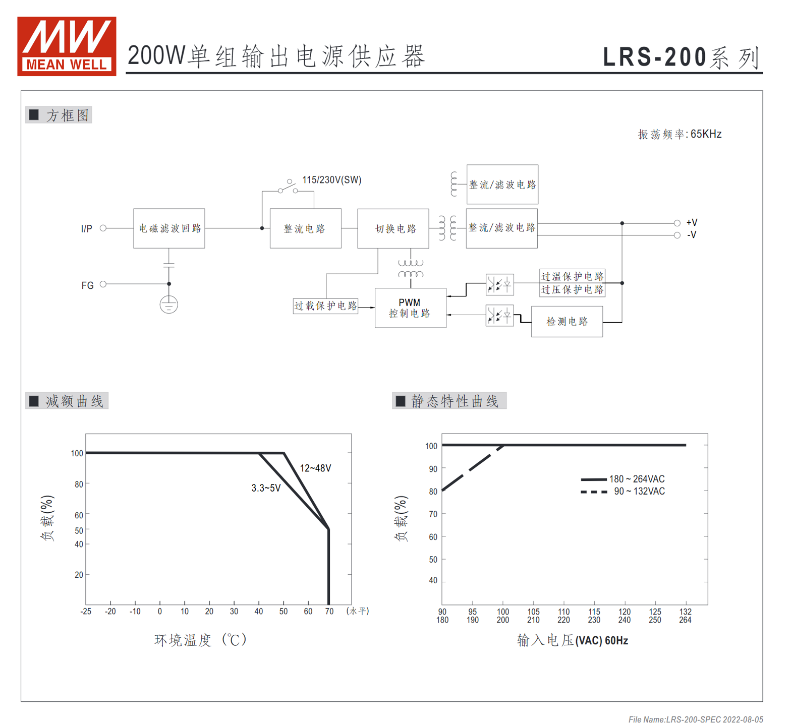 LRS-200-3.3、LRS-200-4.2、LRS-200-5、LRS-200-12、LRS-200-15、LRS-200-24、LRS-200-36、LRS-200-48