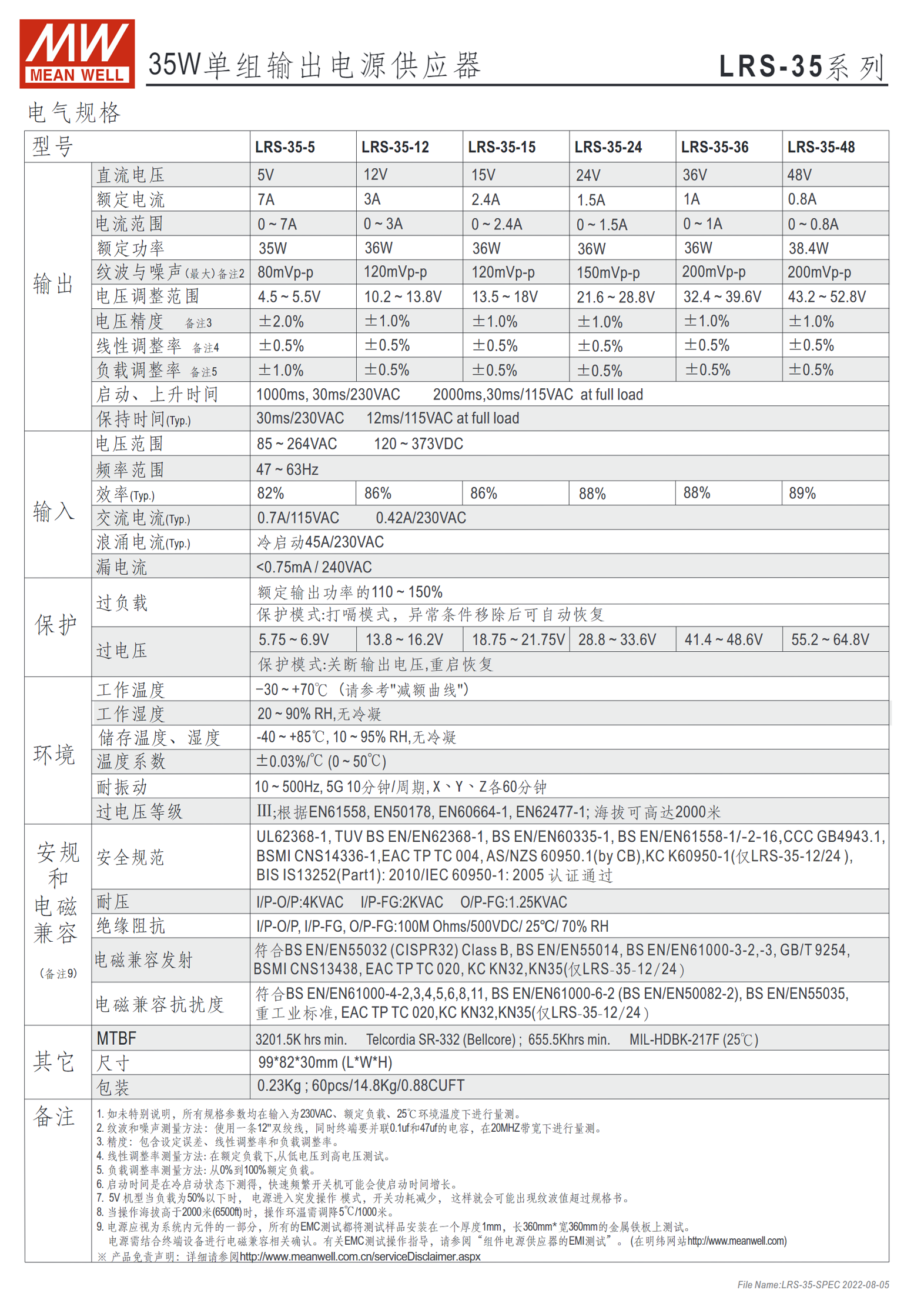 LRS-35-5、LRS-35-12、LRS-35-15、LRS-35-24、LRS-35-36、LRS-35-48