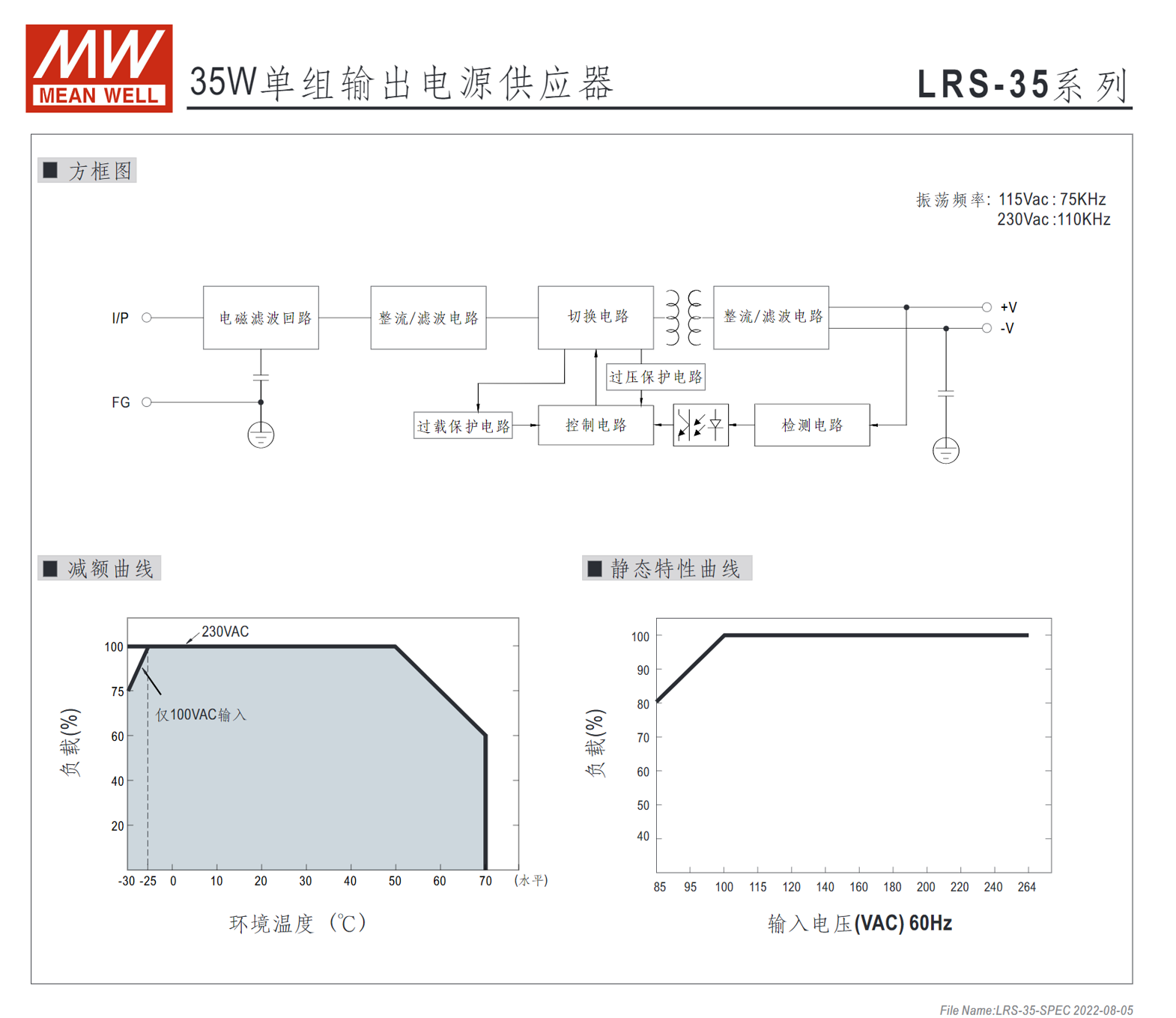 LRS-35-5、LRS-35-12、LRS-35-15、LRS-35-24、LRS-35-36、LRS-35-48