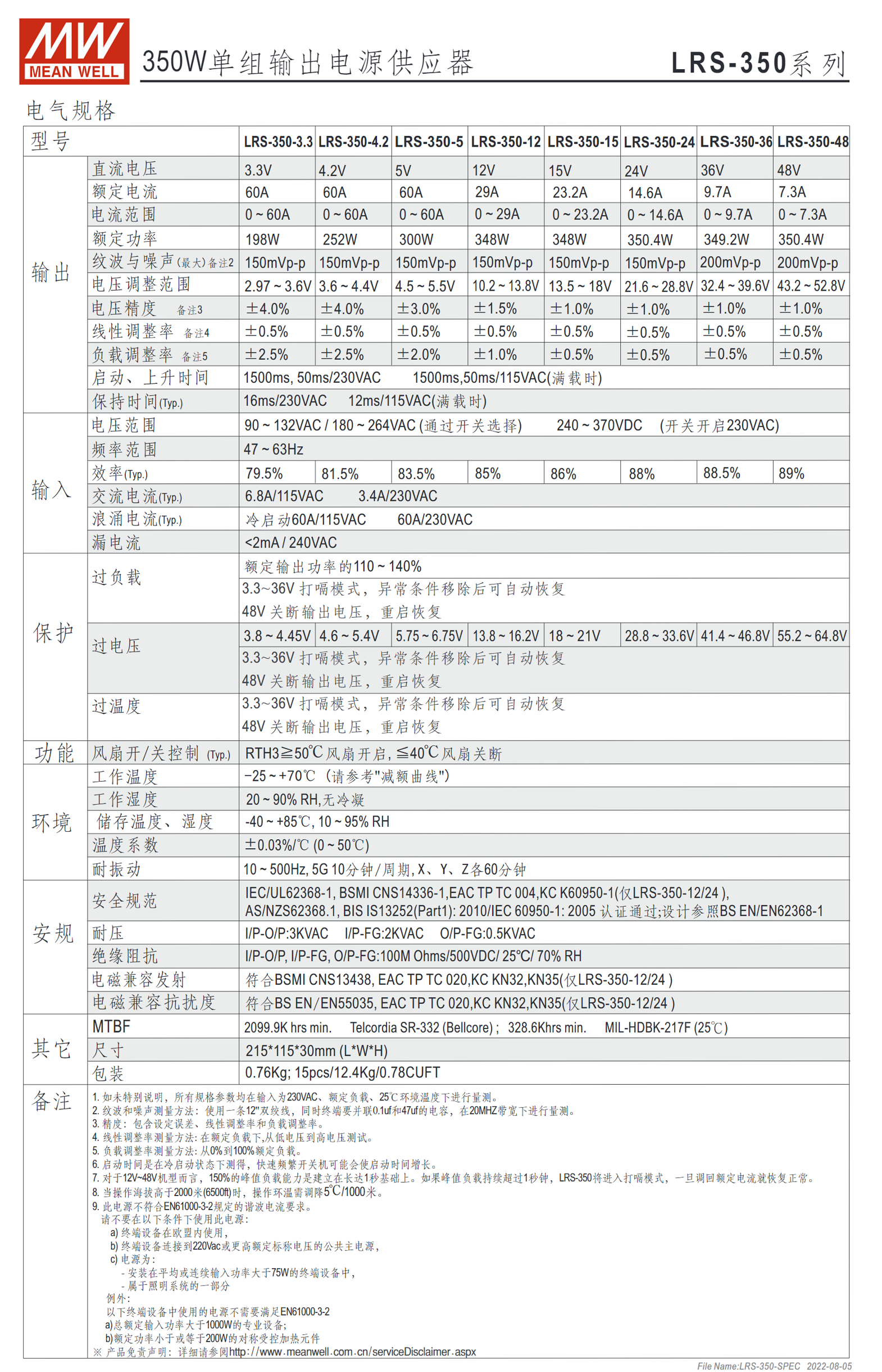 LRS-350-3.3、LRS-350-4.2、LRS-350-5、LRS-350-12、LRS-350-15、LRS-350-24、LRS-350-36、LRS-350-48