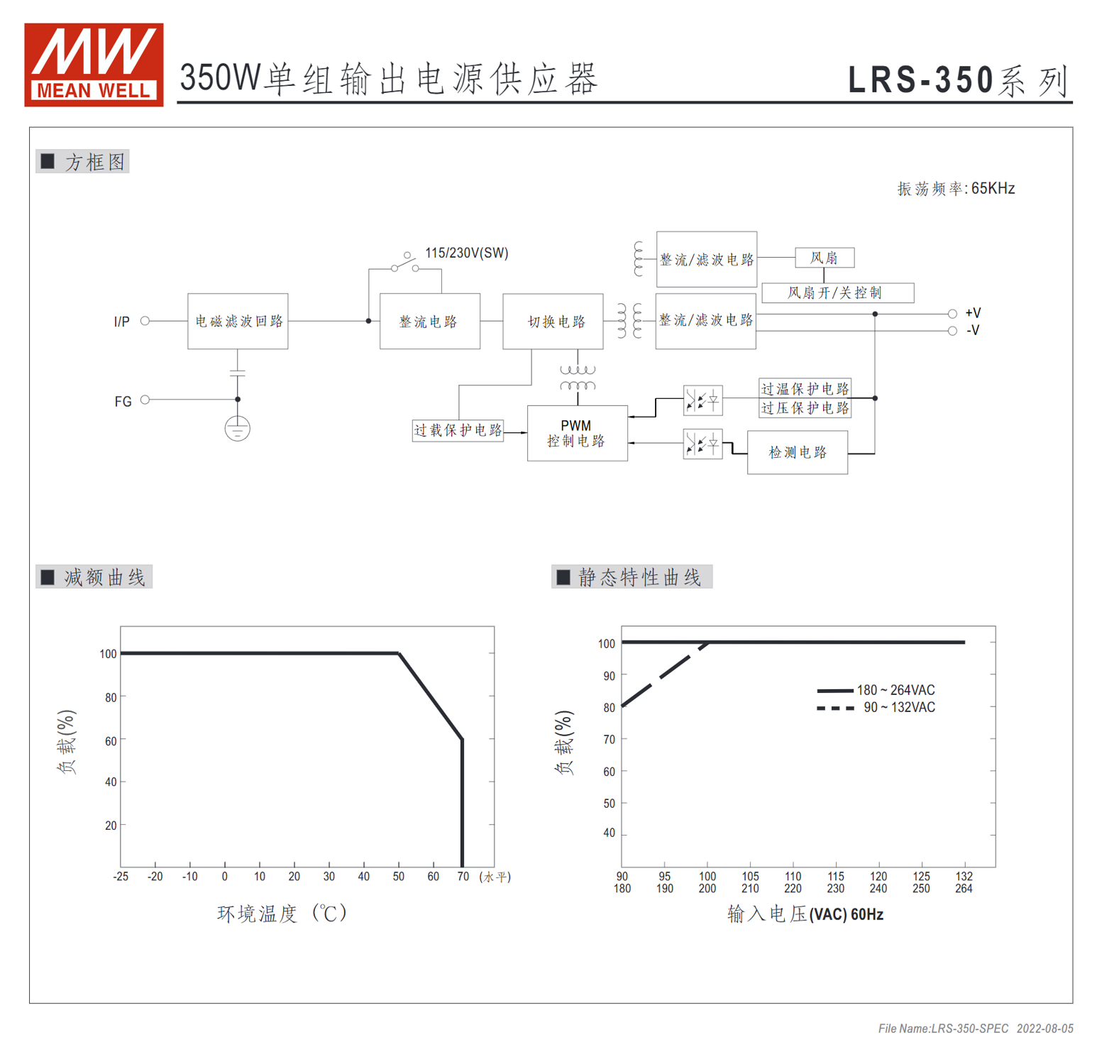 LRS-350-3.3、LRS-350-4.2、LRS-350-5、LRS-350-12、LRS-350-15、LRS-350-24、LRS-350-36、LRS-350-48