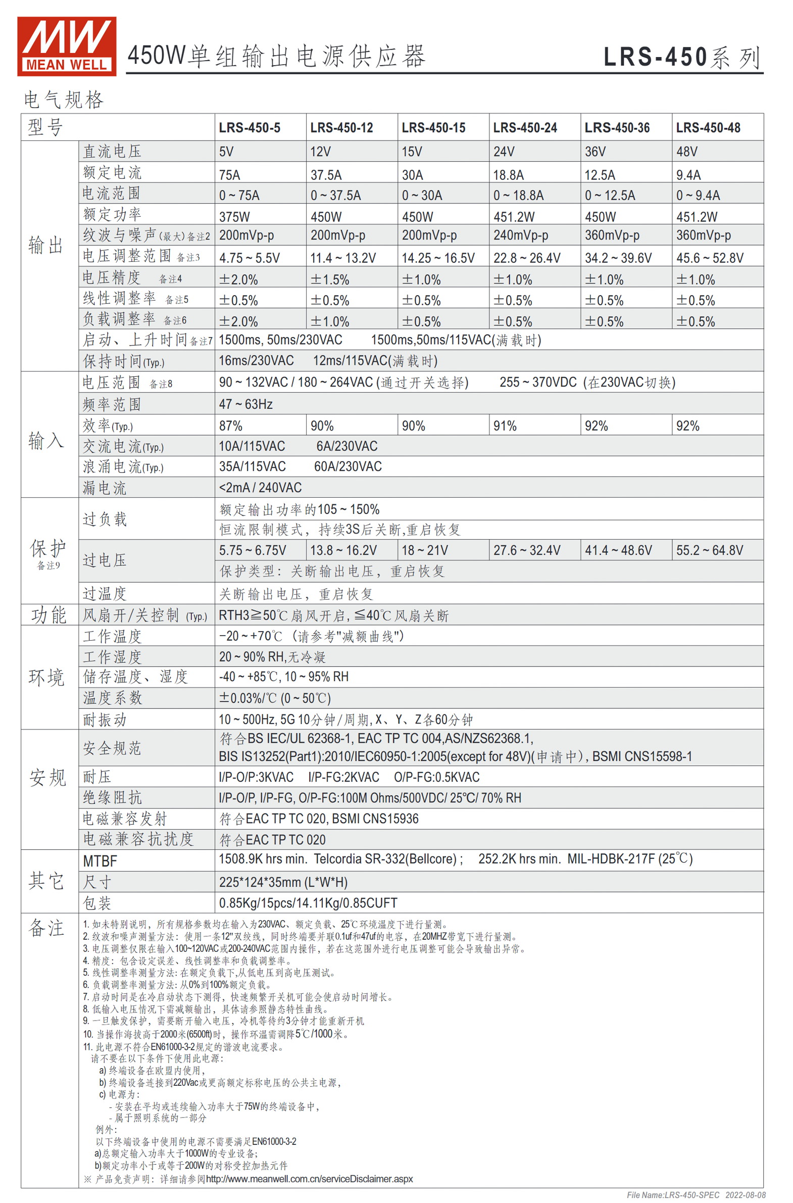 LRS-450-5、LRS-450-12、LRS-450-15、LRS-450-24、LRS-450-36、LRS-450-48