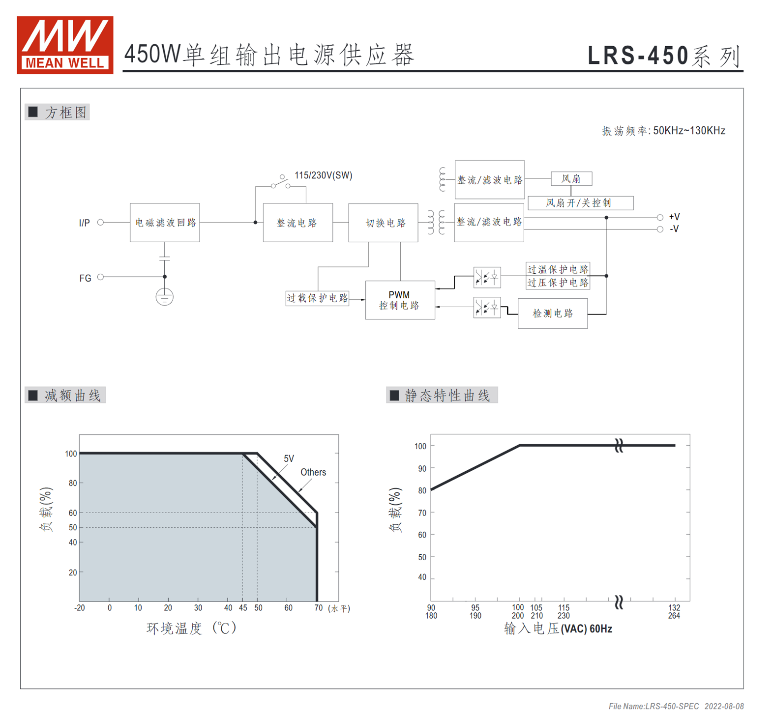 LRS-450-5、LRS-450-12、LRS-450-15、LRS-450-24、LRS-450-36、LRS-450-48