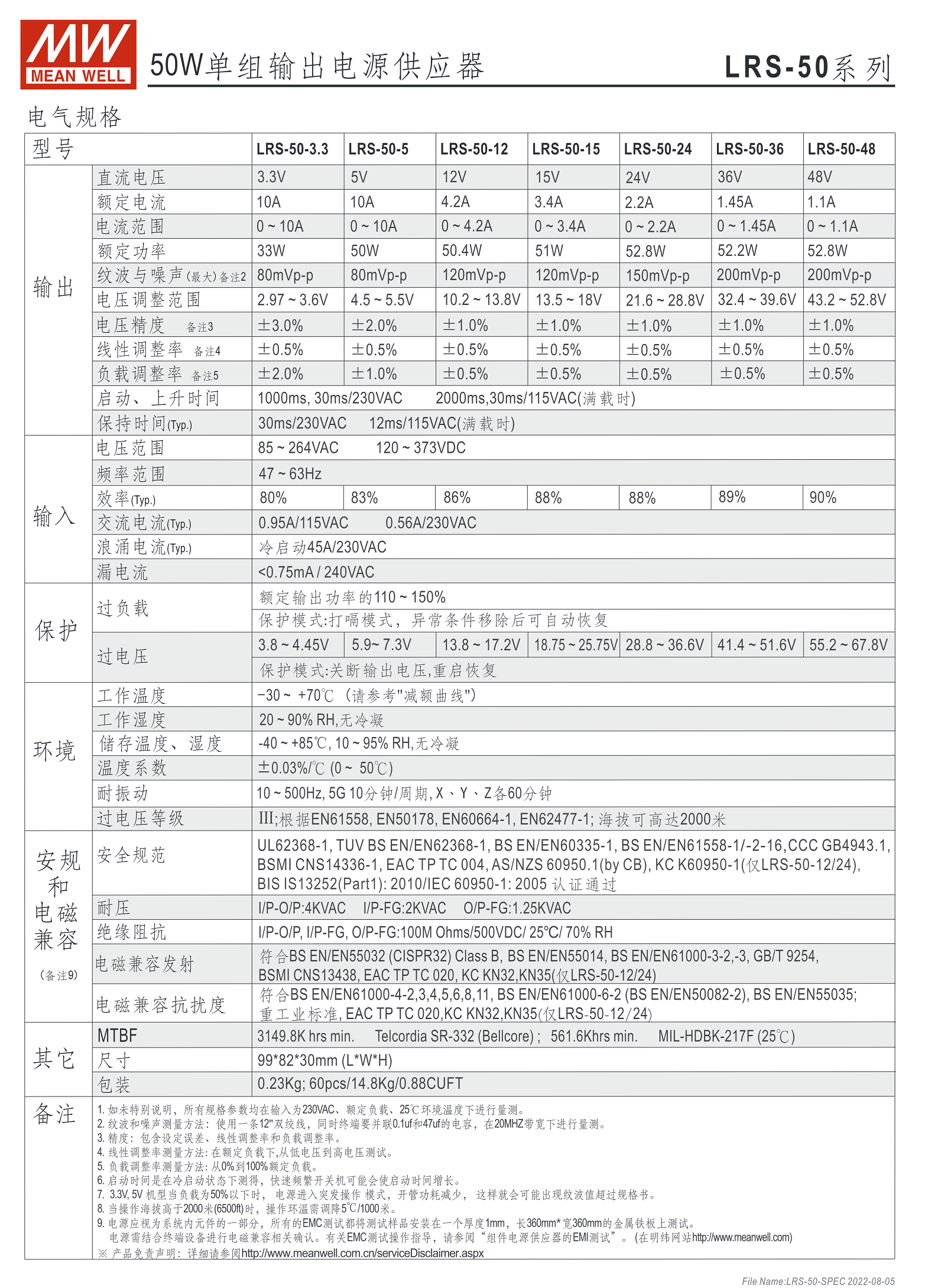 LRS-50-3.3、LRS-50-5、LRS-50-12、LRS-50-15、LRS-50-24、LRS-50-36、LRS-50-48