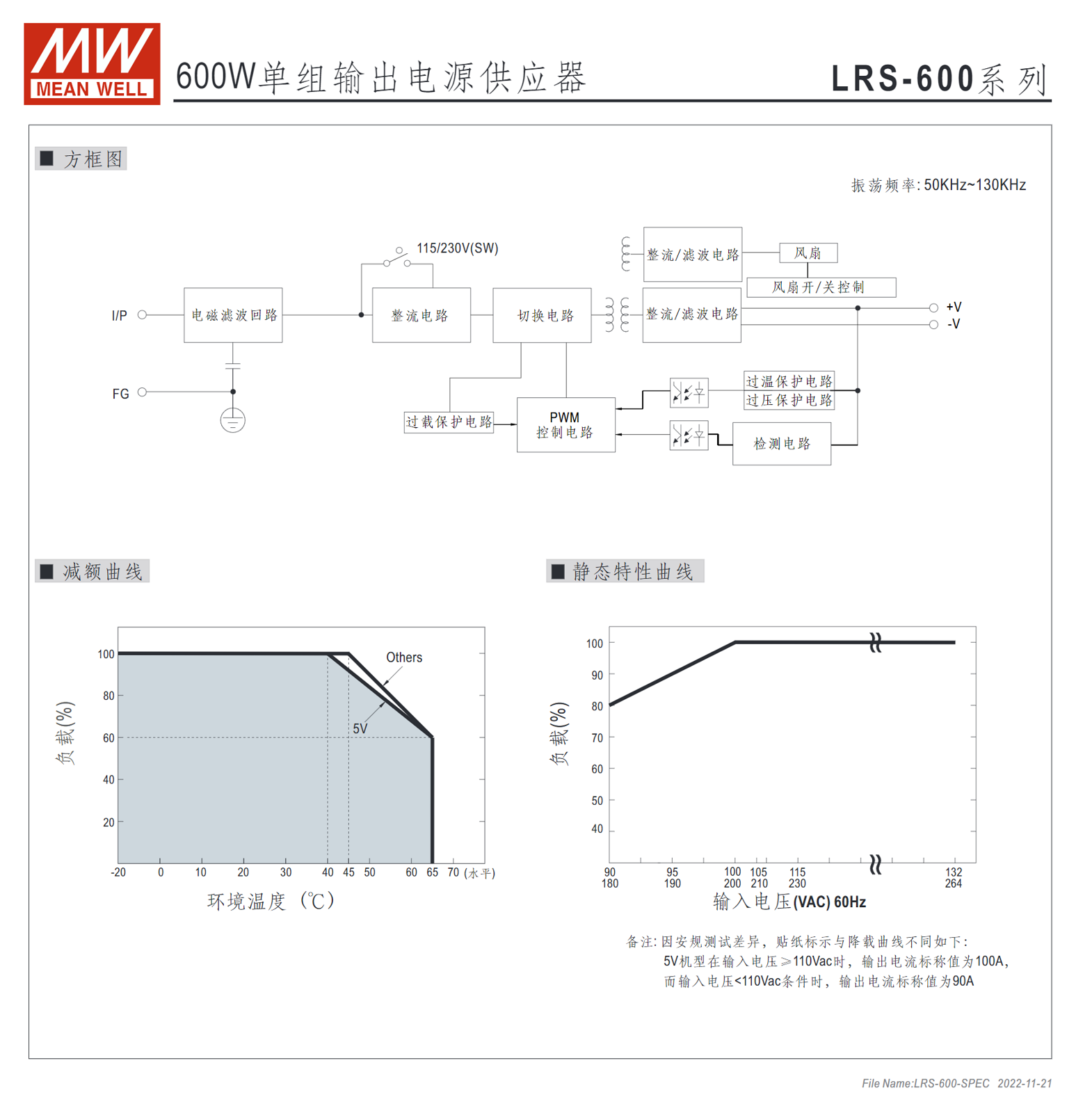 LRS-600-5、LRS-600-12、LRS-600-15、LRS-600-24、LRS-600-27、LRS-600-36、LRS-600-48