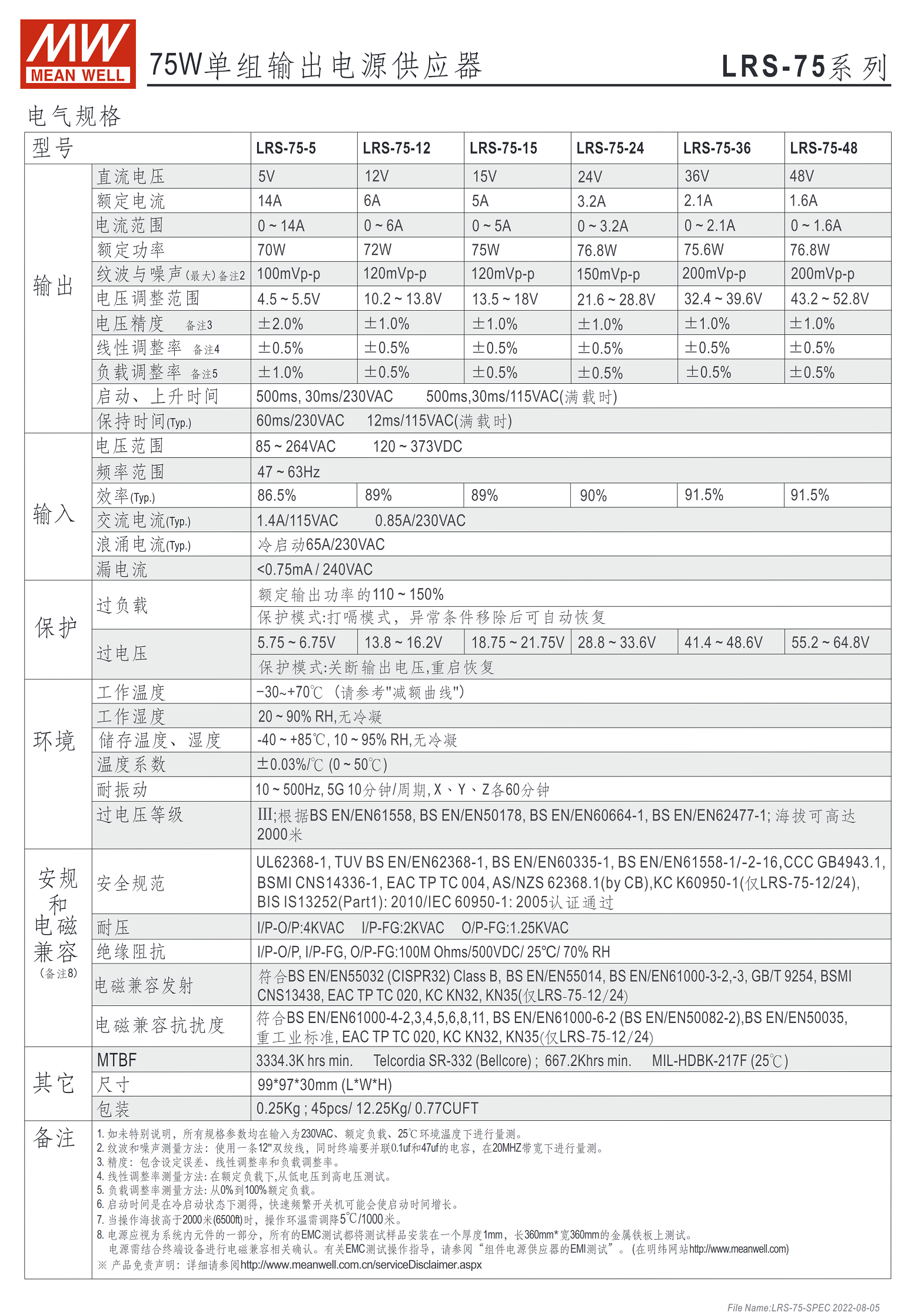 LRS-75-5、LRS-75-12、LRS-75-15、LRS-75-24、LRS-75-36、LRS-75-48