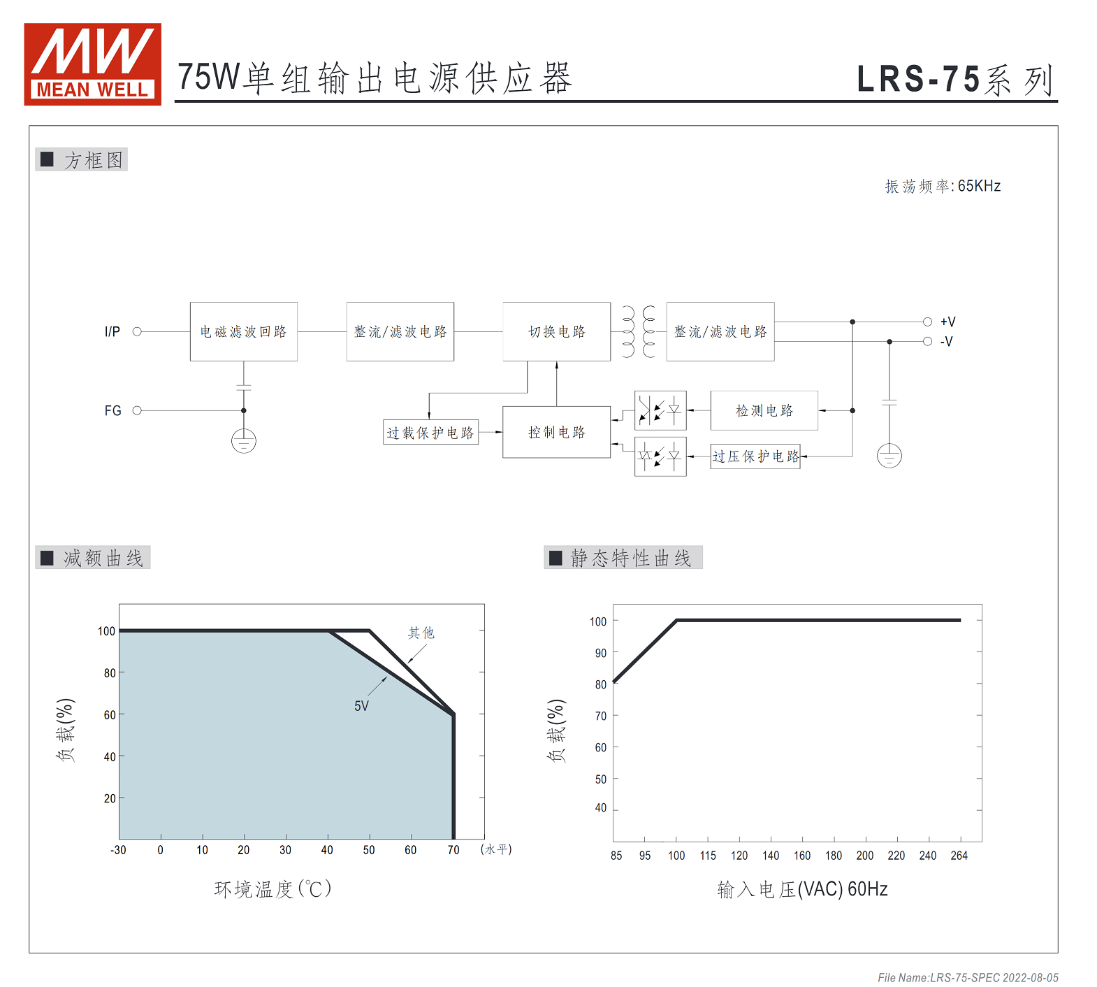 LRS-75-5、LRS-75-12、LRS-75-15、LRS-75-24、LRS-75-36、LRS-75-48