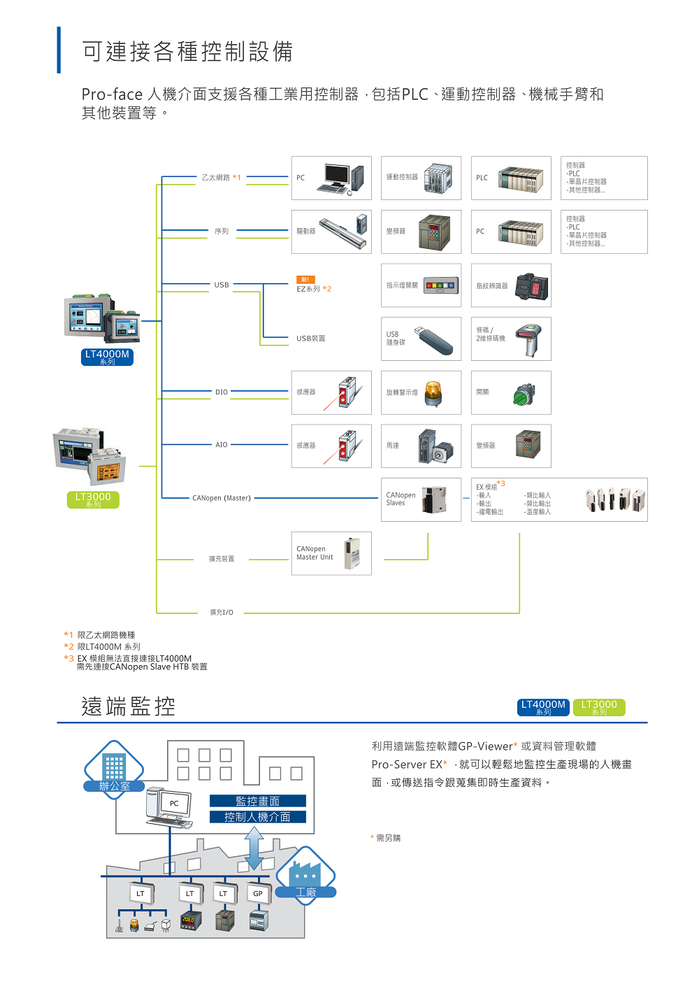 PFXLM4301TADDK、PFXLM4301TADDC、PFXLM4301TADAK、PFXLM4301TADAC、PFXLM4201TADDK、PFXLM4201TADDC、PFXLM4201TADAK、PFXLM4201TADAC、LT3300-T1-D24-K、LT3300-T1-D24-C、LT3300-L1-D24-K、LT3300-L1-D24-C、LT3301-L1-D24-K、LT3301-L1-D24-C、LT3201-A1-D24-K、LT3201-A1-D24-C