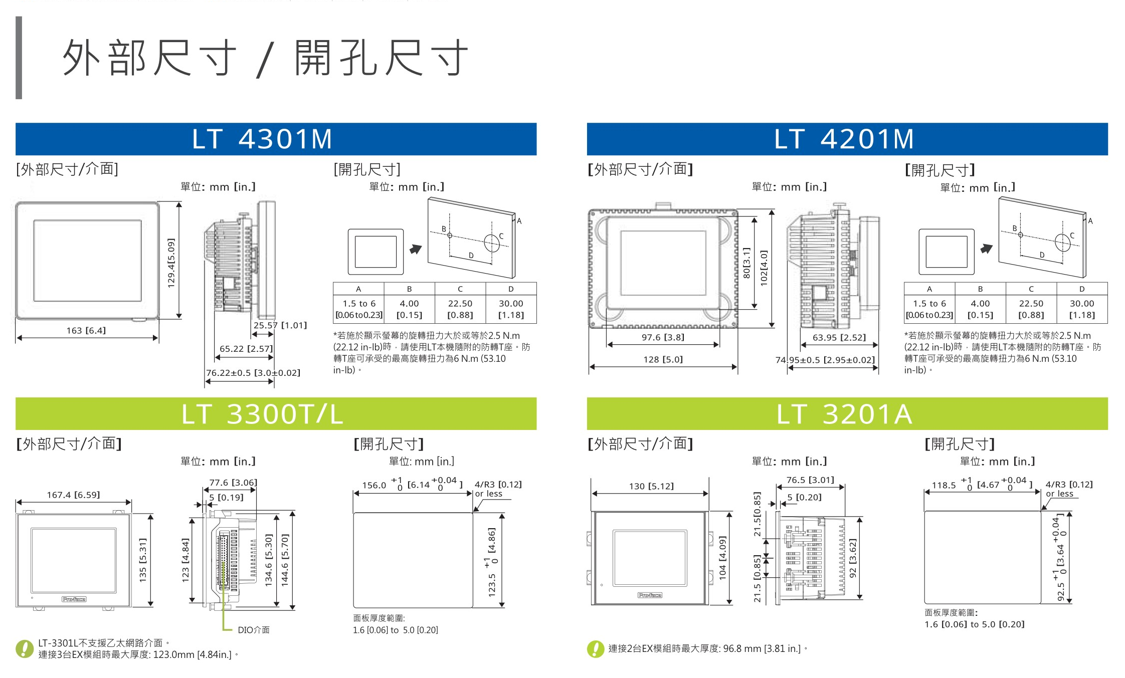 PFXLM4301TADDK、PFXLM4301TADDC、PFXLM4301TADAK、PFXLM4301TADAC、PFXLM4201TADDK、PFXLM4201TADDC、PFXLM4201TADAK、PFXLM4201TADAC、LT3300-T1-D24-K、LT3300-T1-D24-C、LT3300-L1-D24-K、LT3300-L1-D24-C、LT3301-L1-D24-K、LT3301-L1-D24-C、LT3201-A1-D24-K、LT3201-A1-D24-C