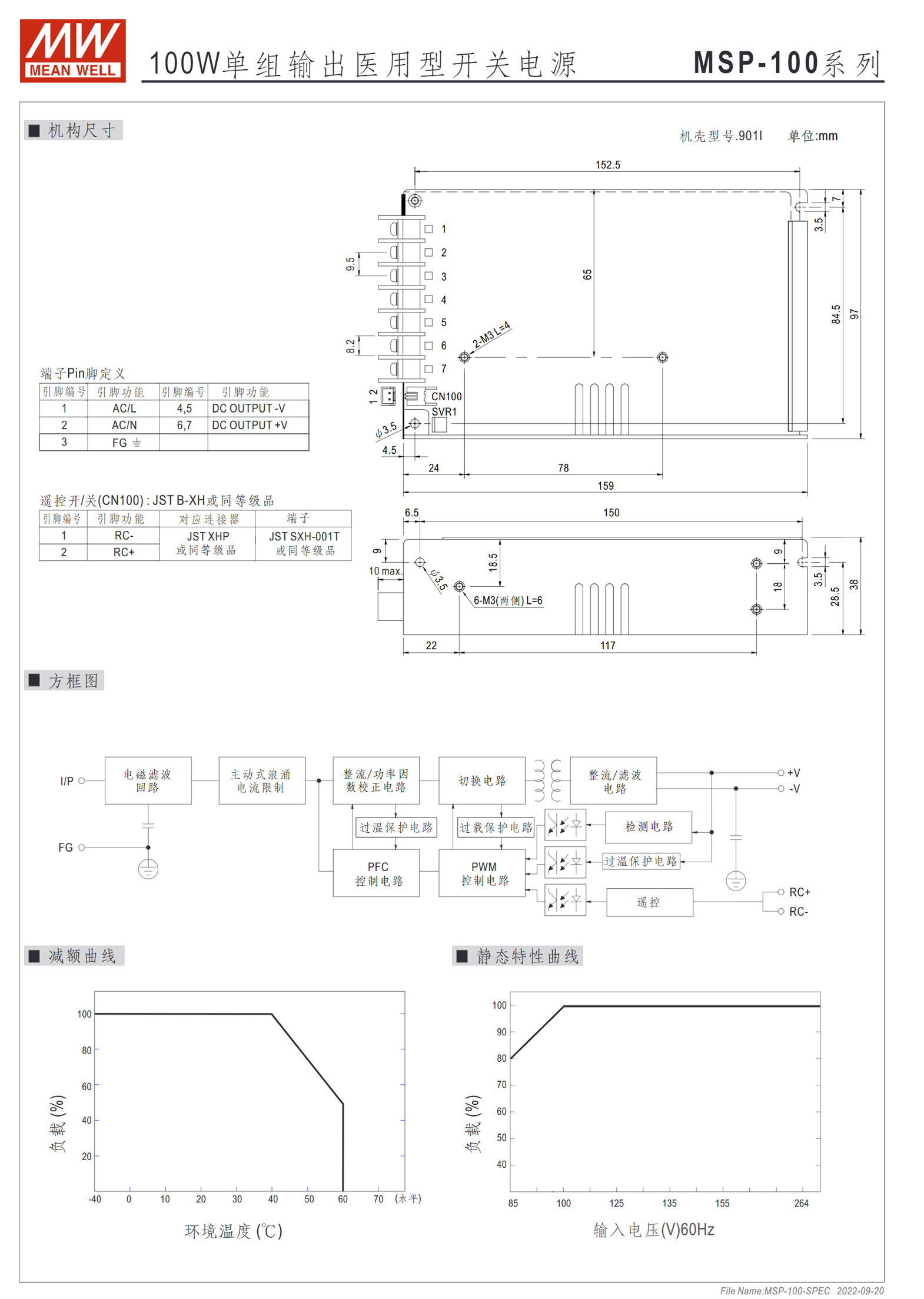 MSP-100-3.3、MSP-100-5、MSP-100-7.5、MSP-100-12、MSP-100-15、MSP-100-24、MSP-100-36、MSP-100-48