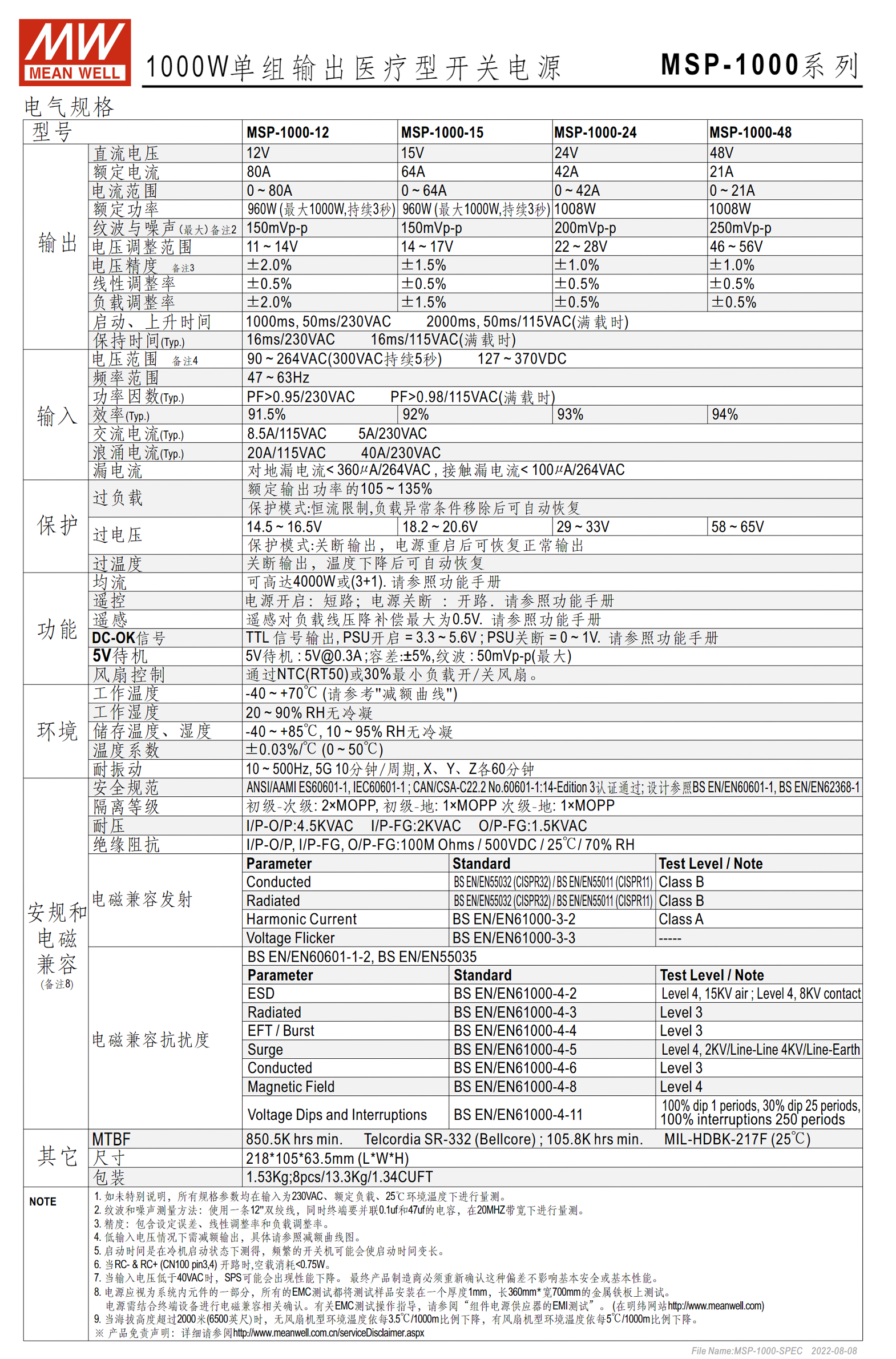 MSP-1000-12、MSP-1000-15、MSP-1000-24、MSP-1000-48