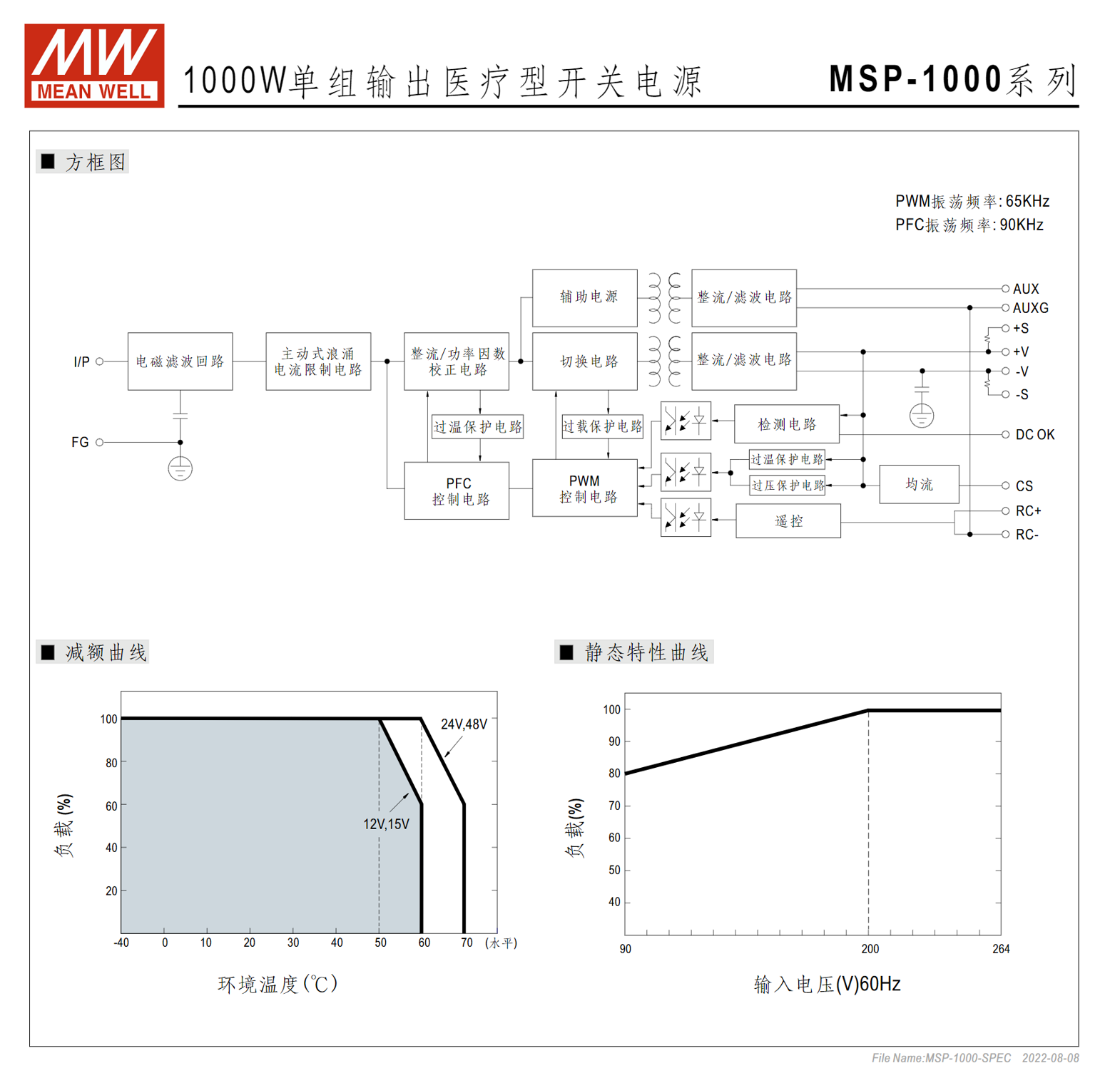 MSP-1000-12、MSP-1000-15、MSP-1000-24、MSP-1000-48