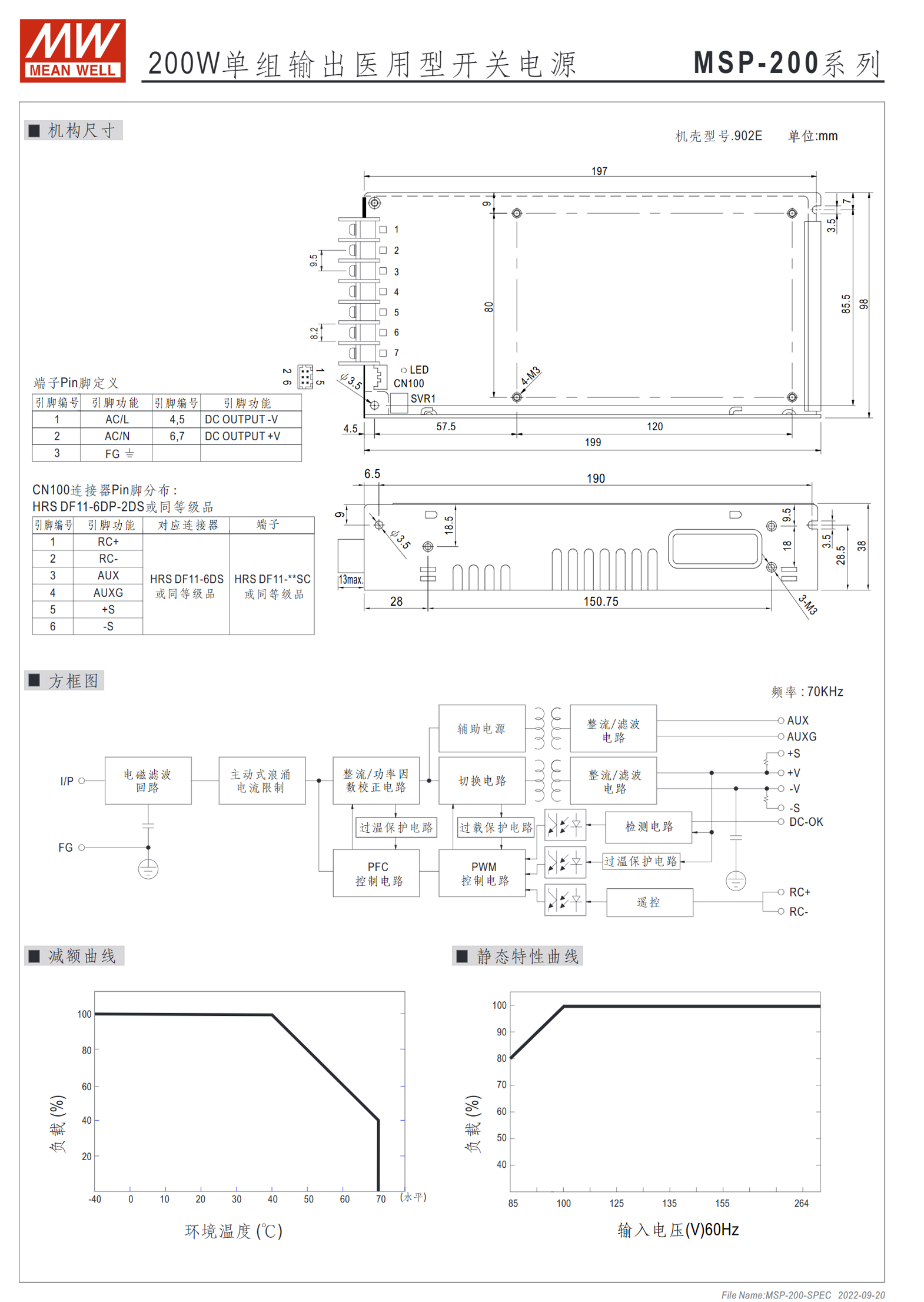 MSP-200-3.3、MSP-200-5、MSP-200-7.5、MSP-200-12、MSP-200-15、MSP-200-24、MSP-200-36、MSP-200-48