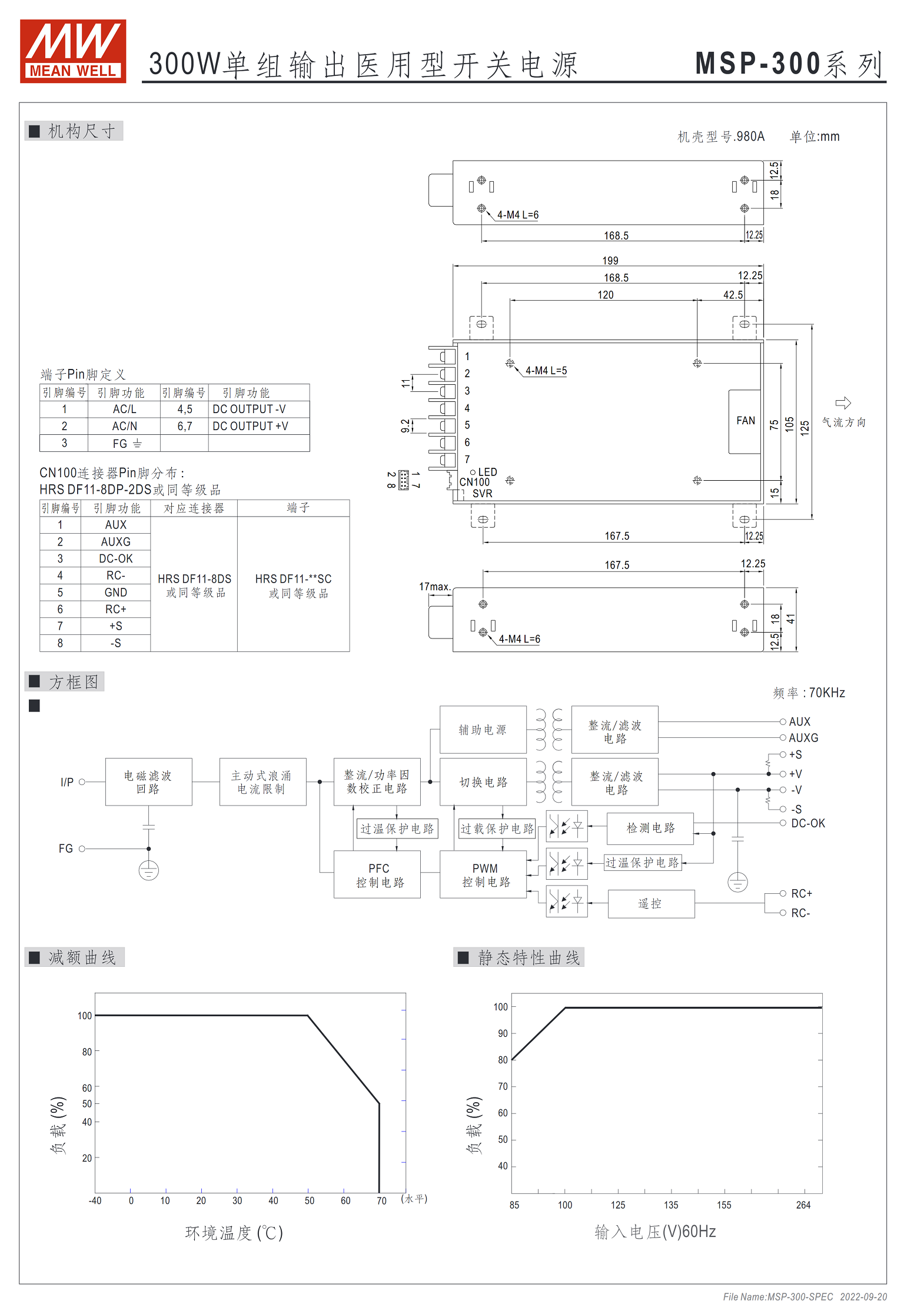 MSP-300-3.3、MSP-300-5、MSP-300-7.5、MSP-300-12、MSP-300-15、MSP-300-24、MSP-300-36、MSP-300-48