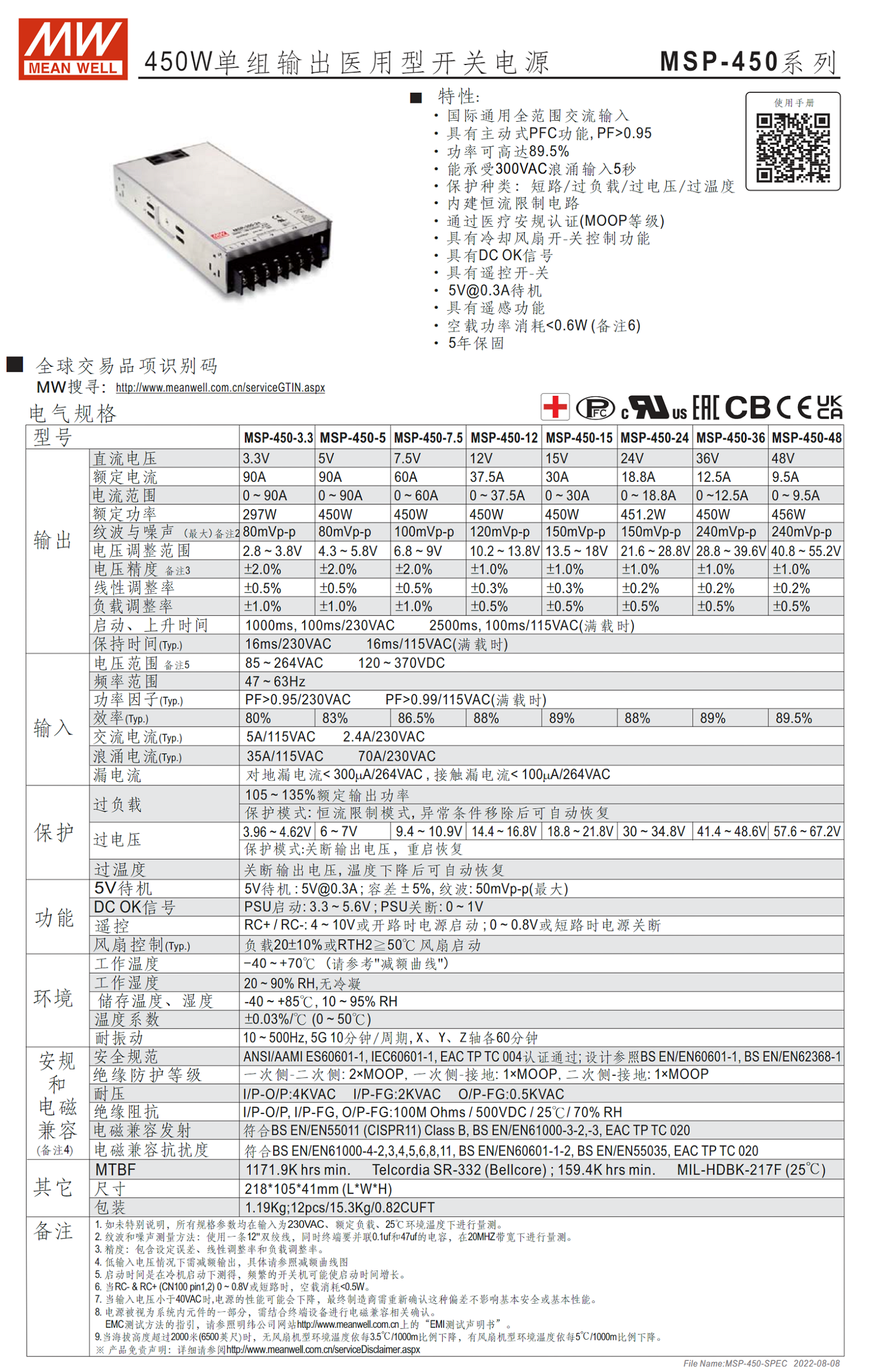 MSP-450-3.3、MSP-450-5、MSP-450-7.5、MSP-450-12、MSP-450-15、MSP-450-24、MSP-450-36、MSP-450-48