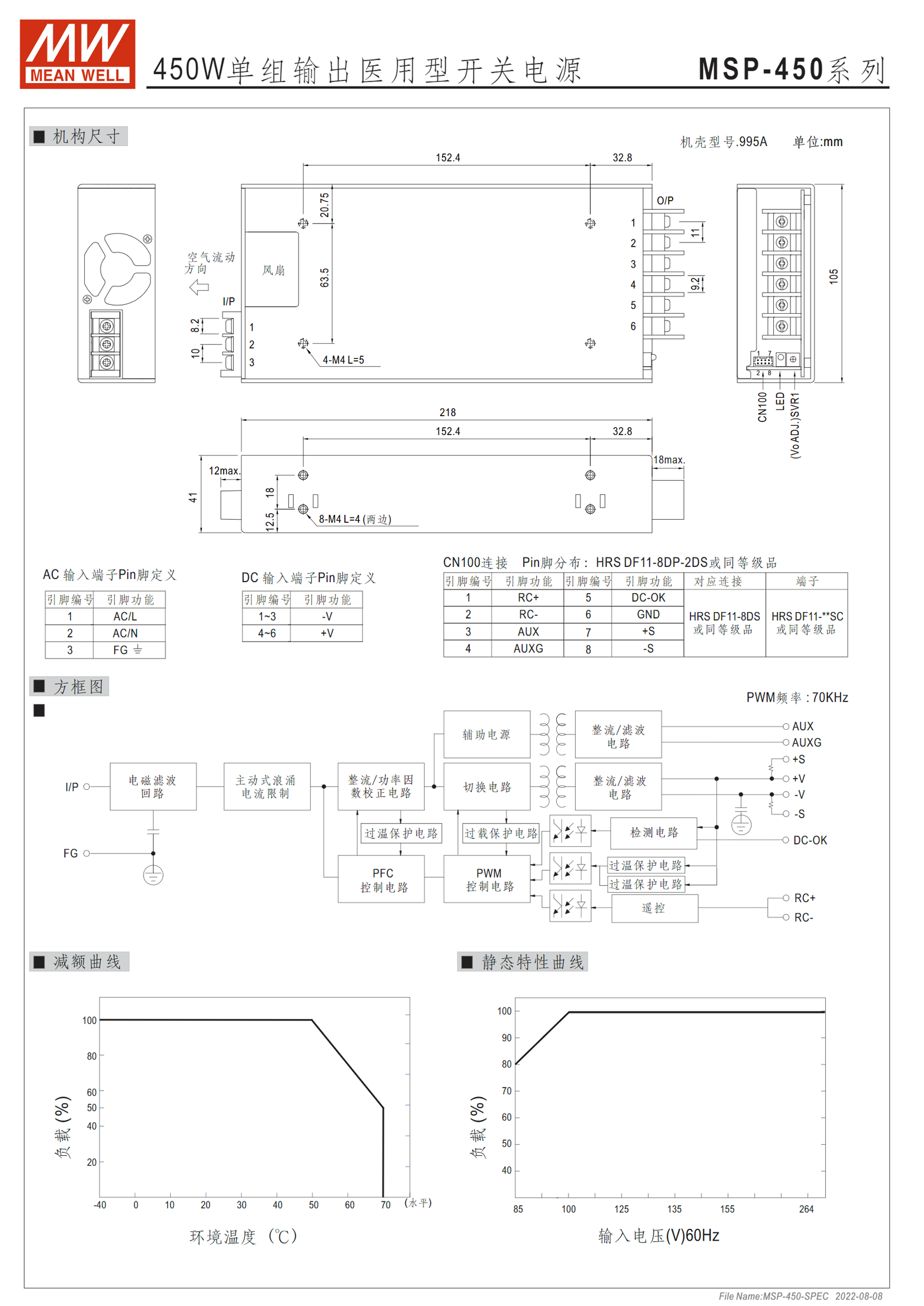 MSP-450-3.3、MSP-450-5、MSP-450-7.5、MSP-450-12、MSP-450-15、MSP-450-24、MSP-450-36、MSP-450-48