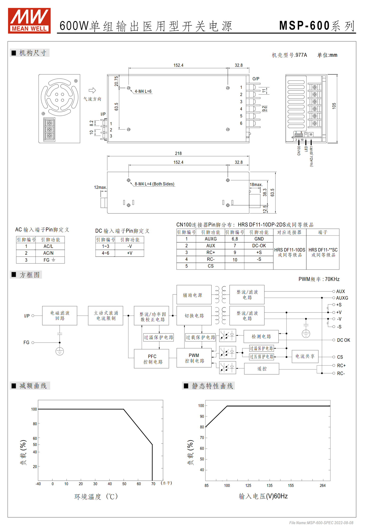 MSP-600-3.3、MSP-600-5、MSP-600-7.5、MSP-600-12、MSP-600-15、MSP-600-24、MSP-600-36、MSP-600-48