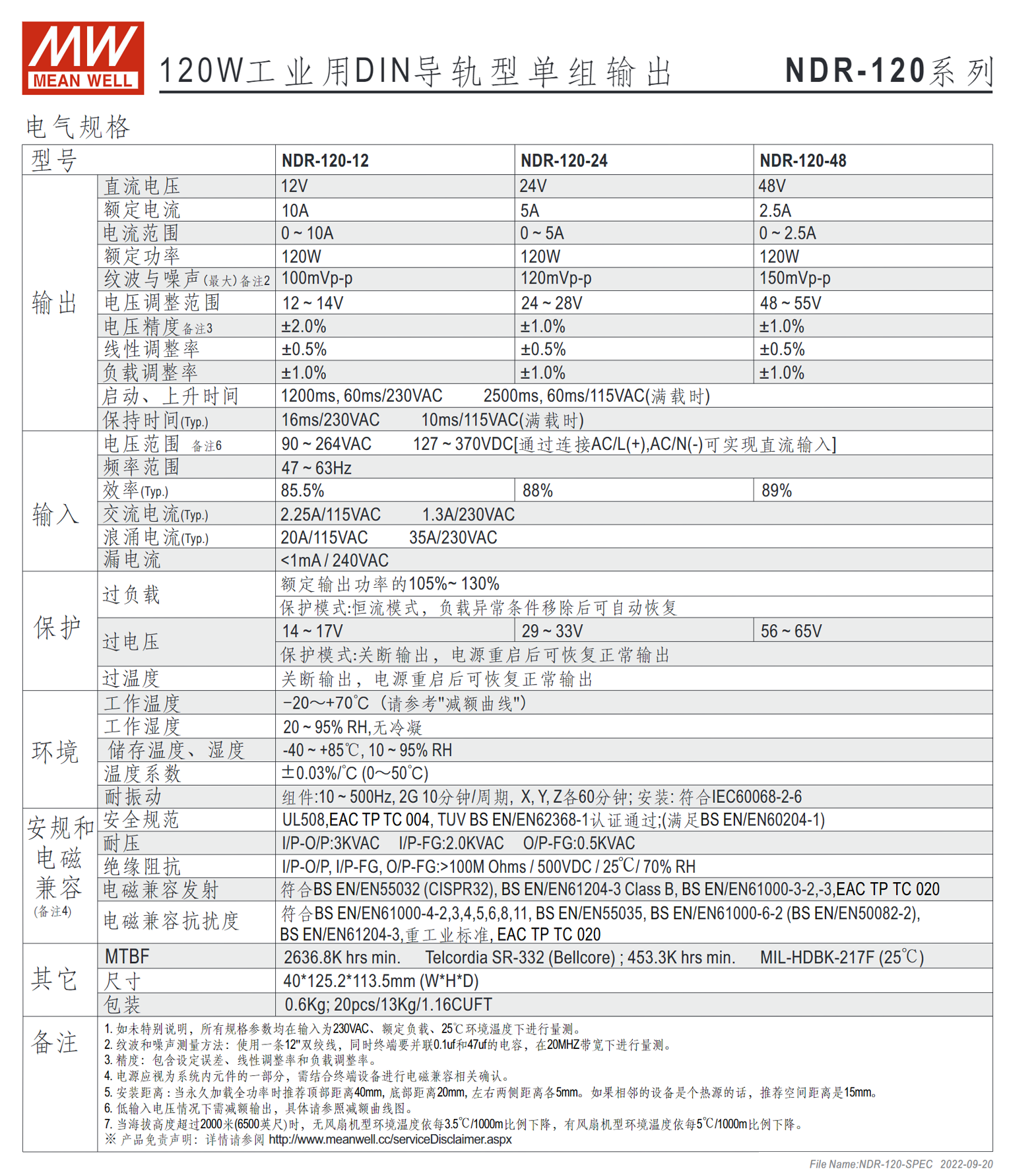 NDR-120-12、NDR-120-24、NDR-120-48