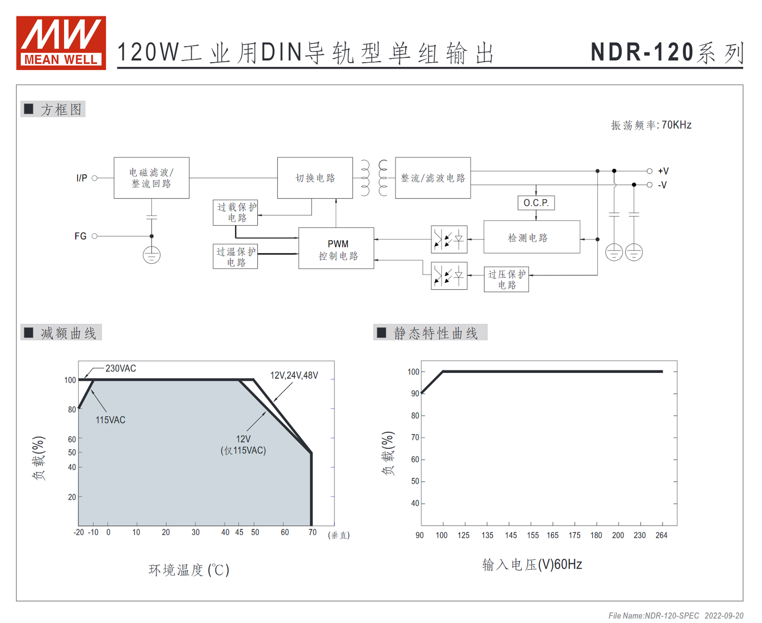 NDR-120-12、NDR-120-24、NDR-120-48