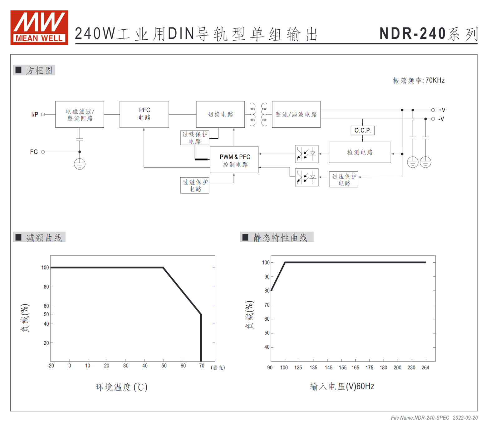 NDR-240-24、NDR-240-48