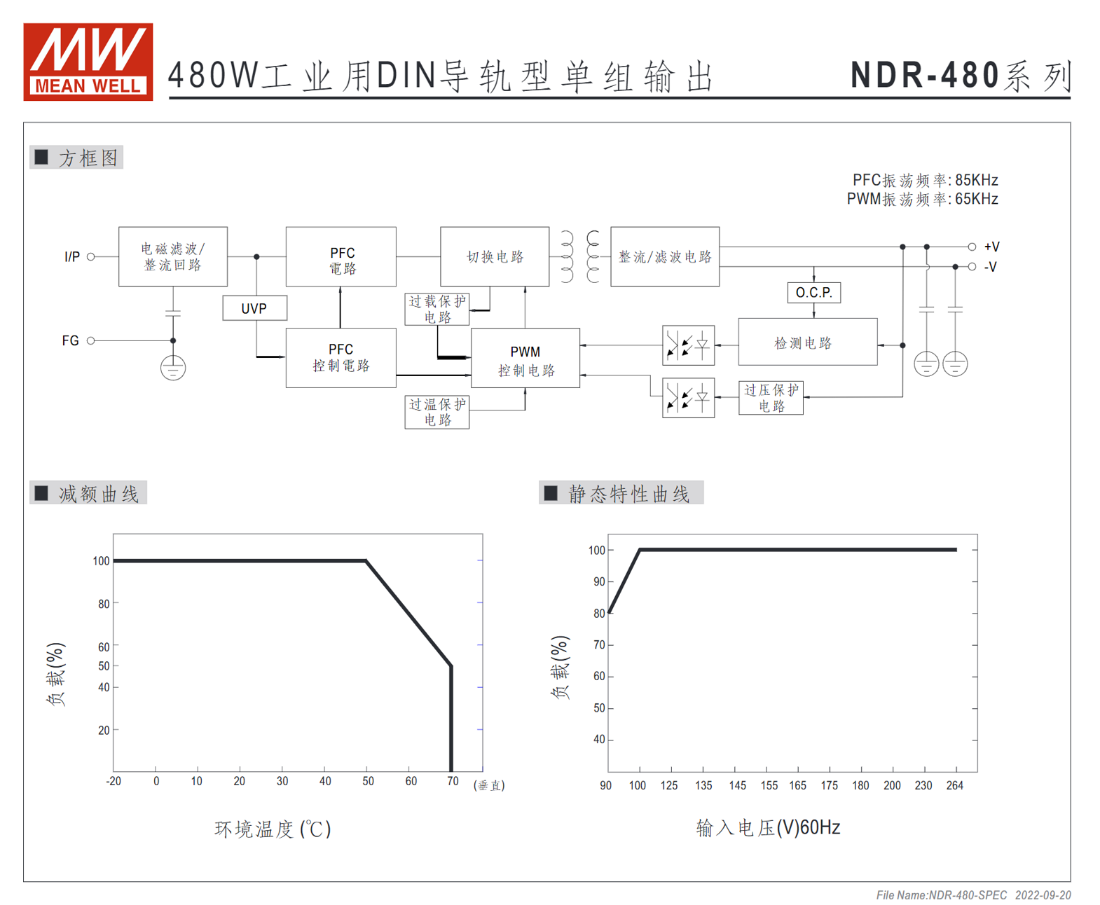 NDR-480-24、NDR-480-48