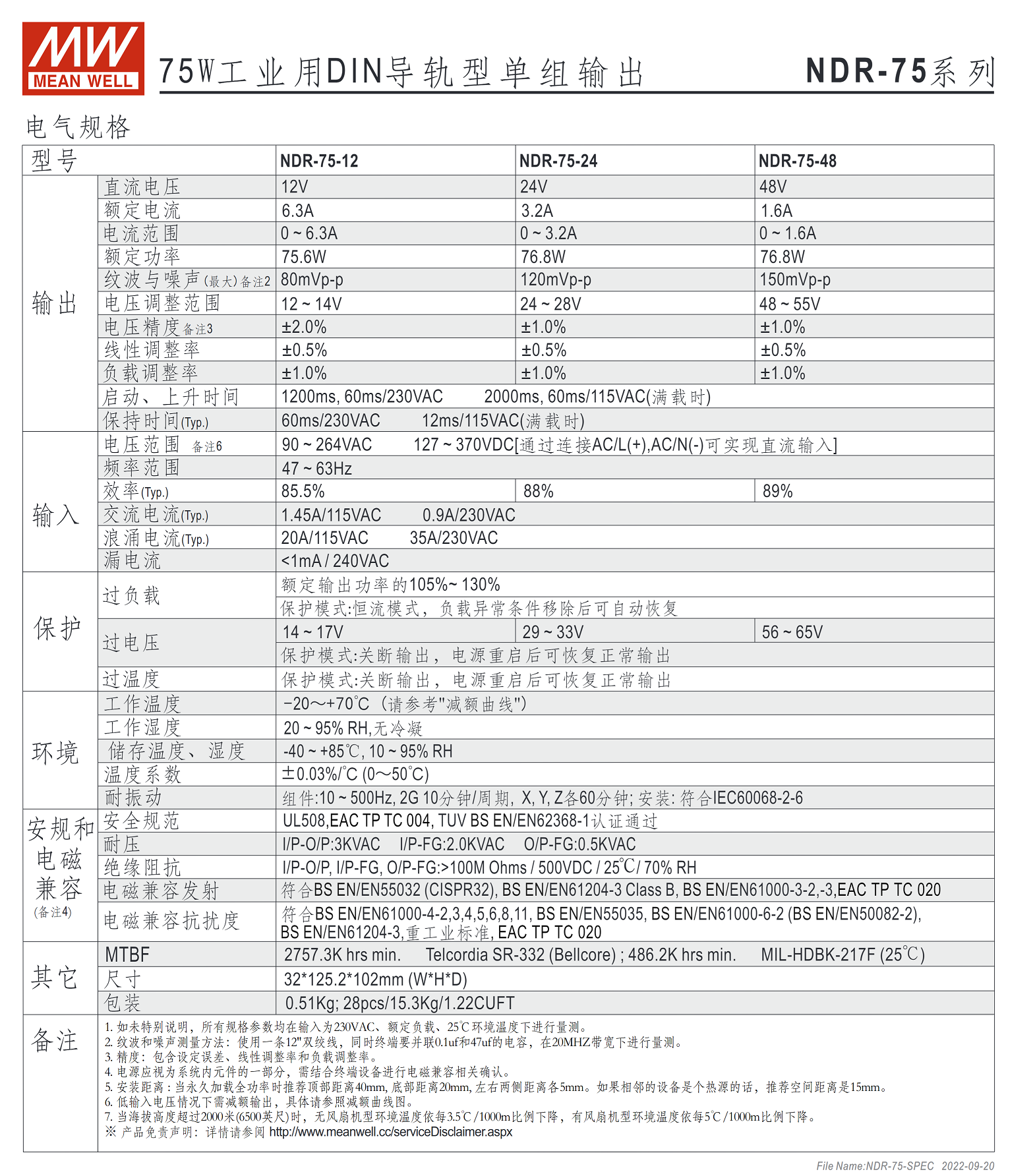 NDR-75-12、NDR-75-24、NDR-75-48