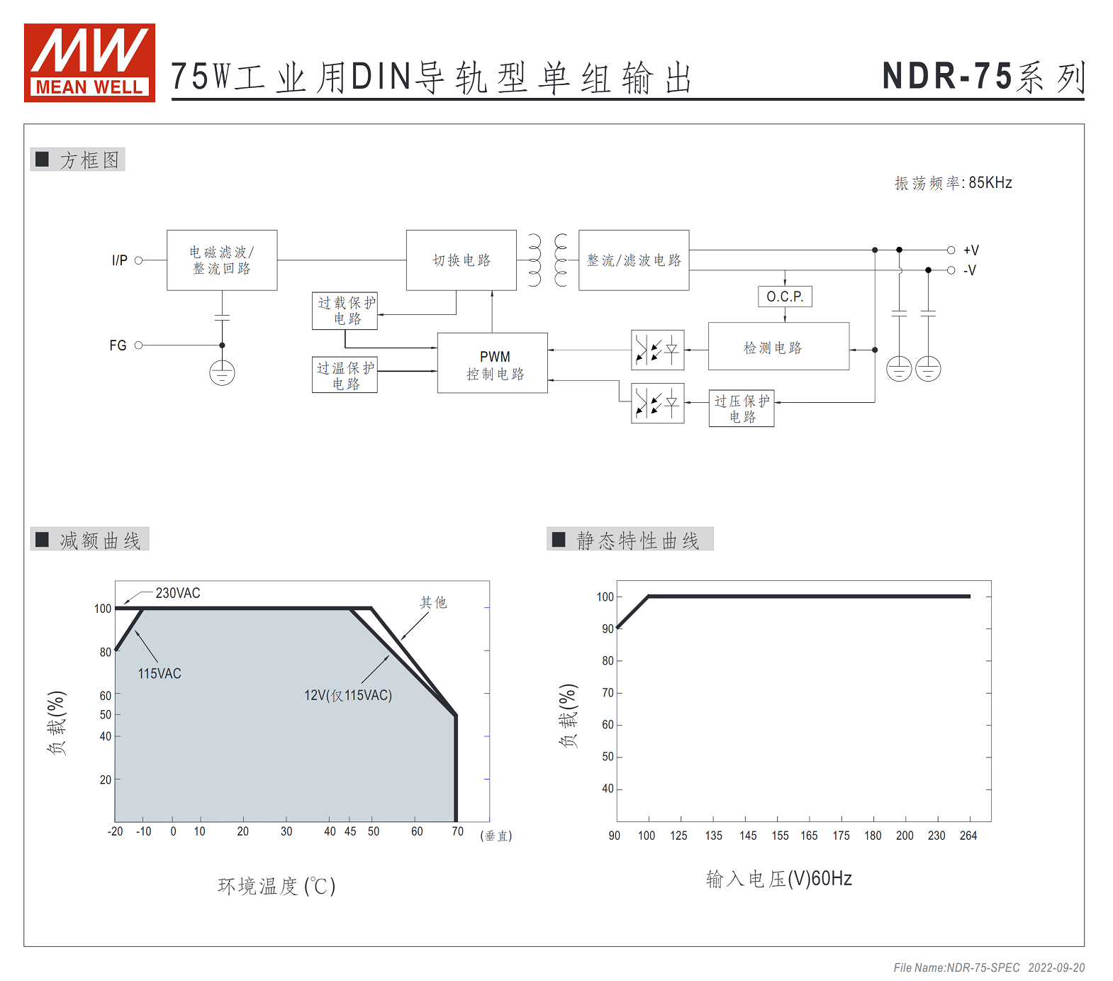 NDR-75-12、NDR-75-24、NDR-75-48