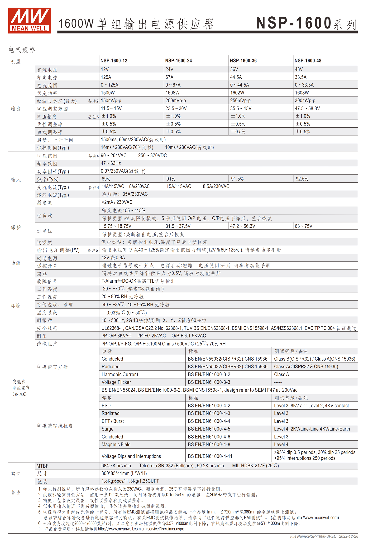 NSP-1600-12、NSP-1600-24、NSP-1600-36、NSP-1600-48