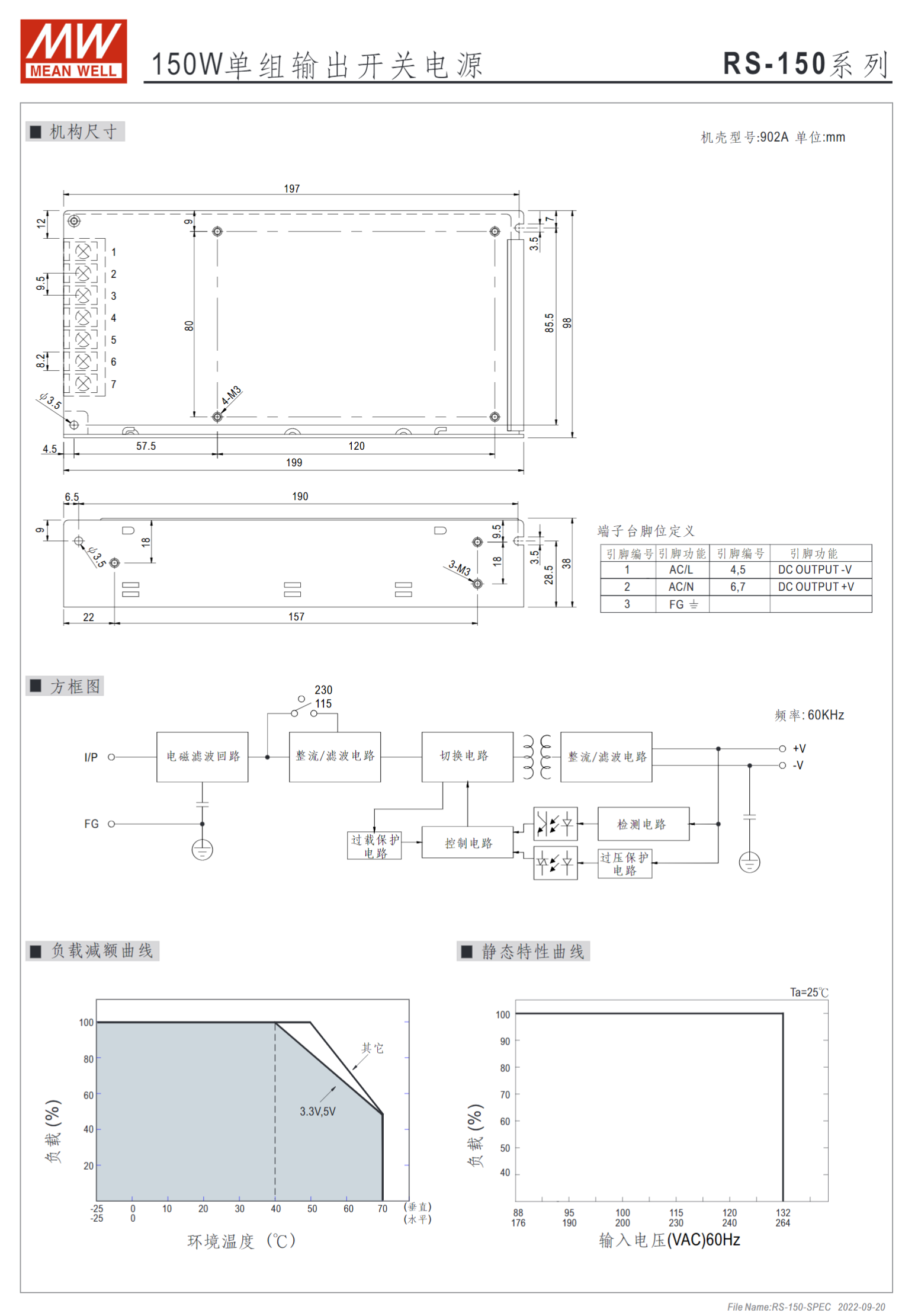 RS-150-3.3、RS-150-5、RS-150-12、RS-150-15、RS-150-24、RS-150-48