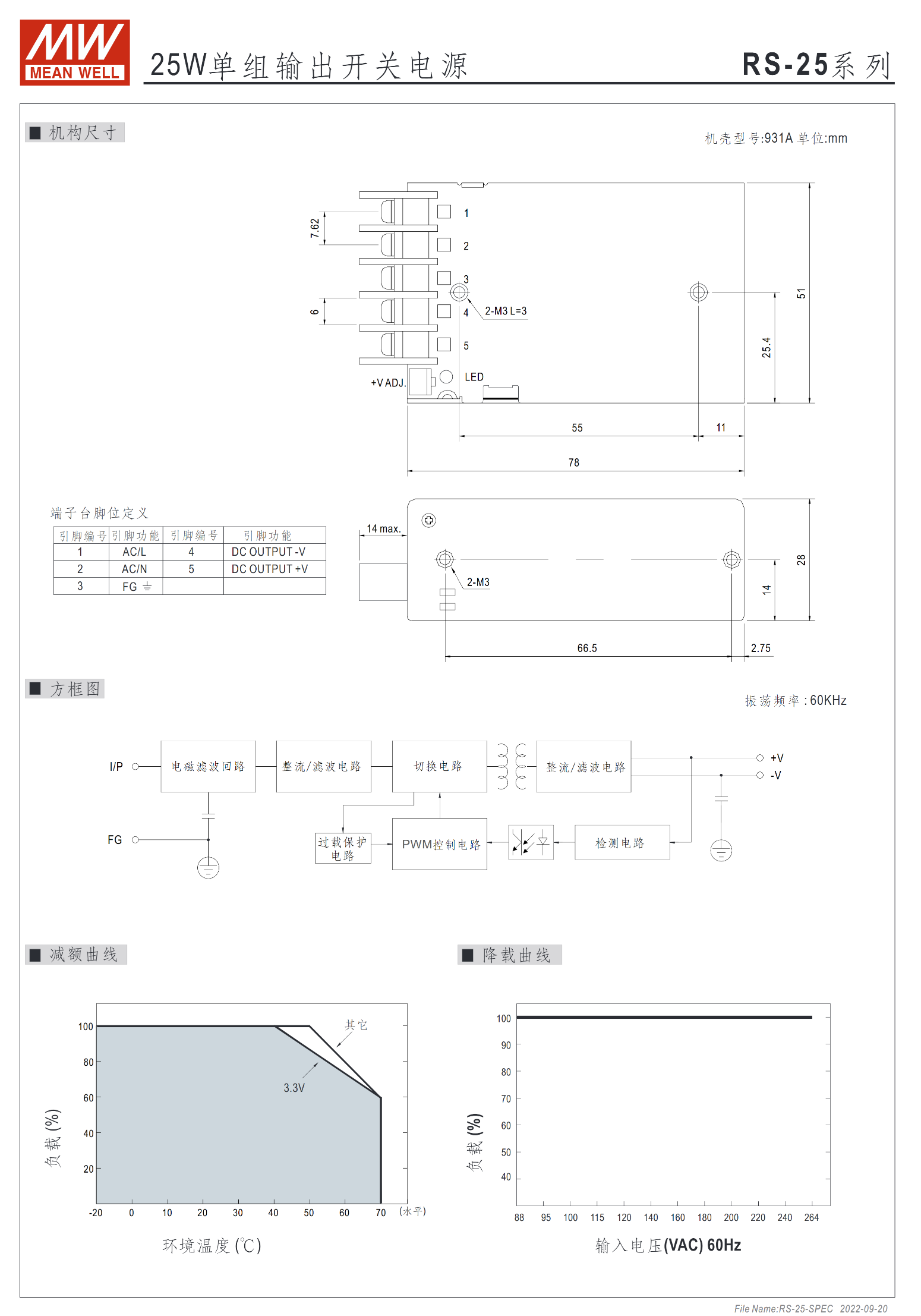 RS-25-3.3、RS-25-5、RS-25-12、RS-25-15、RS-25-24、RS-25-48