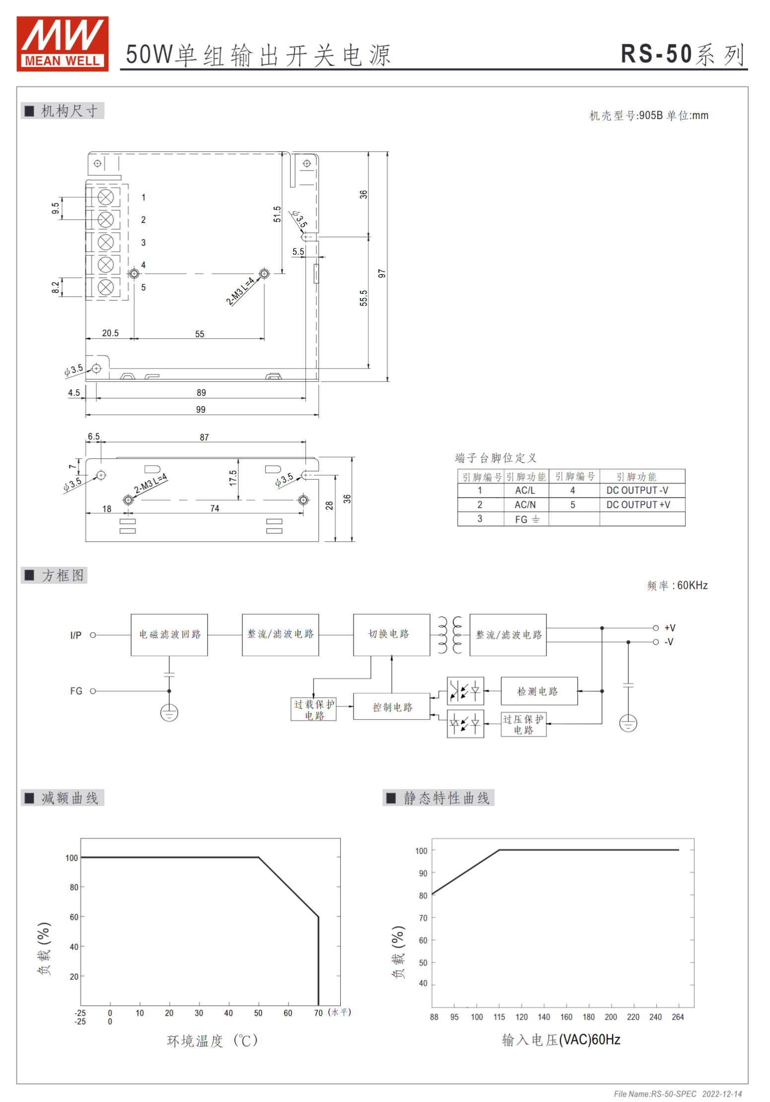 RS-50-3.3、RS-50-5、RS-50-12、RS-50-15、RS-50-24、RS-50-48