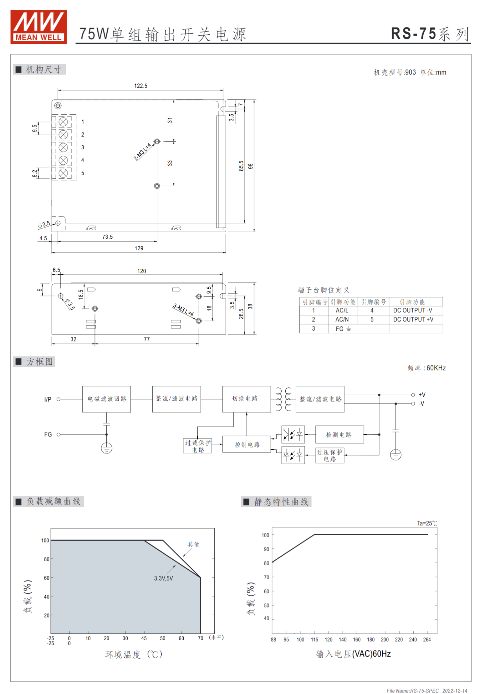 RS-75-3.3、RS-75-5、RS-75-12、RS-75-15、RS-75-24、RS-75-48