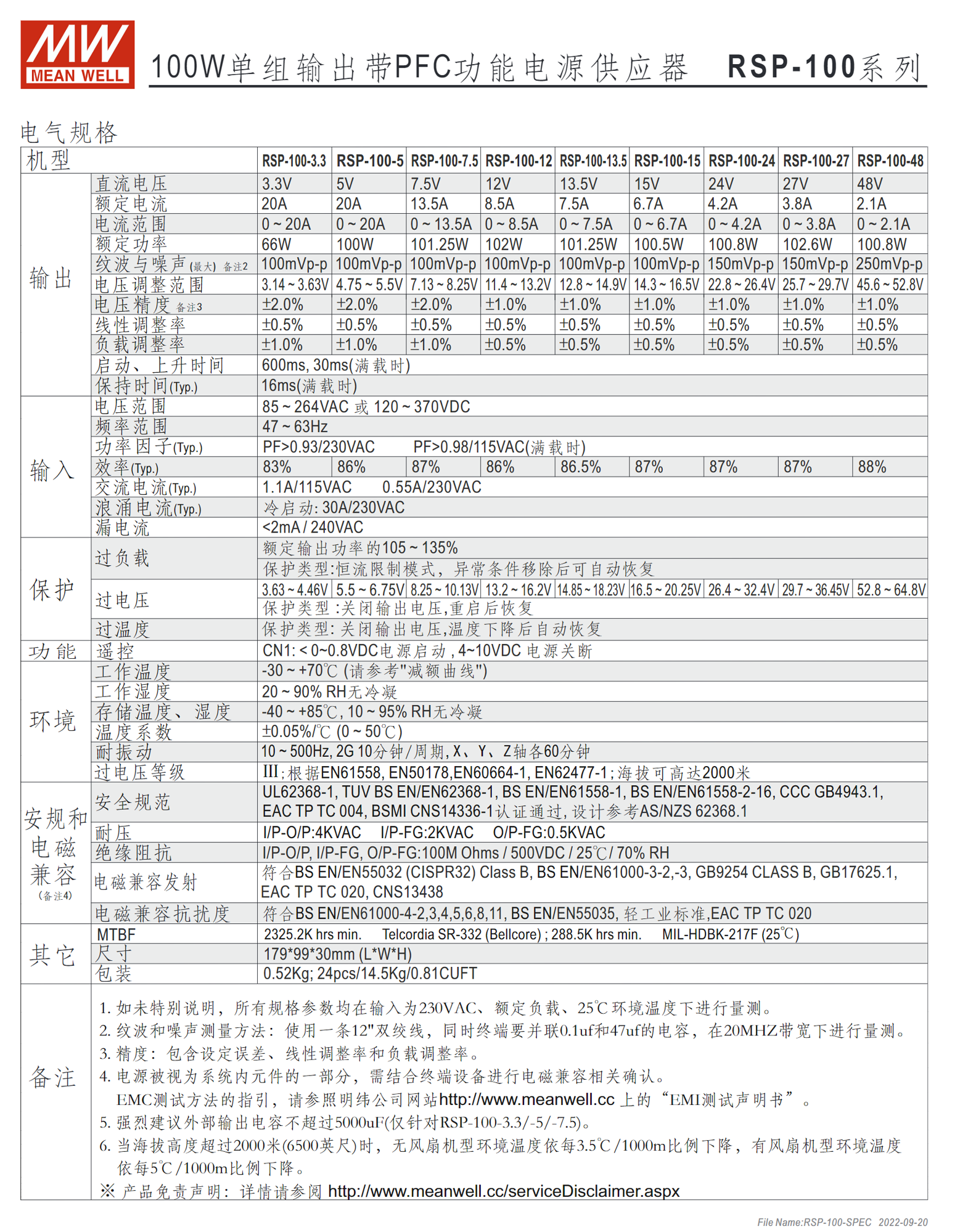 RSP-100-3.3、RSP-100-5、RSP-100-7.5、RSP-100-12、RSP-100-13.5、RSP-100-15、RSP-100-24、RSP-100-27、RSP-100-48