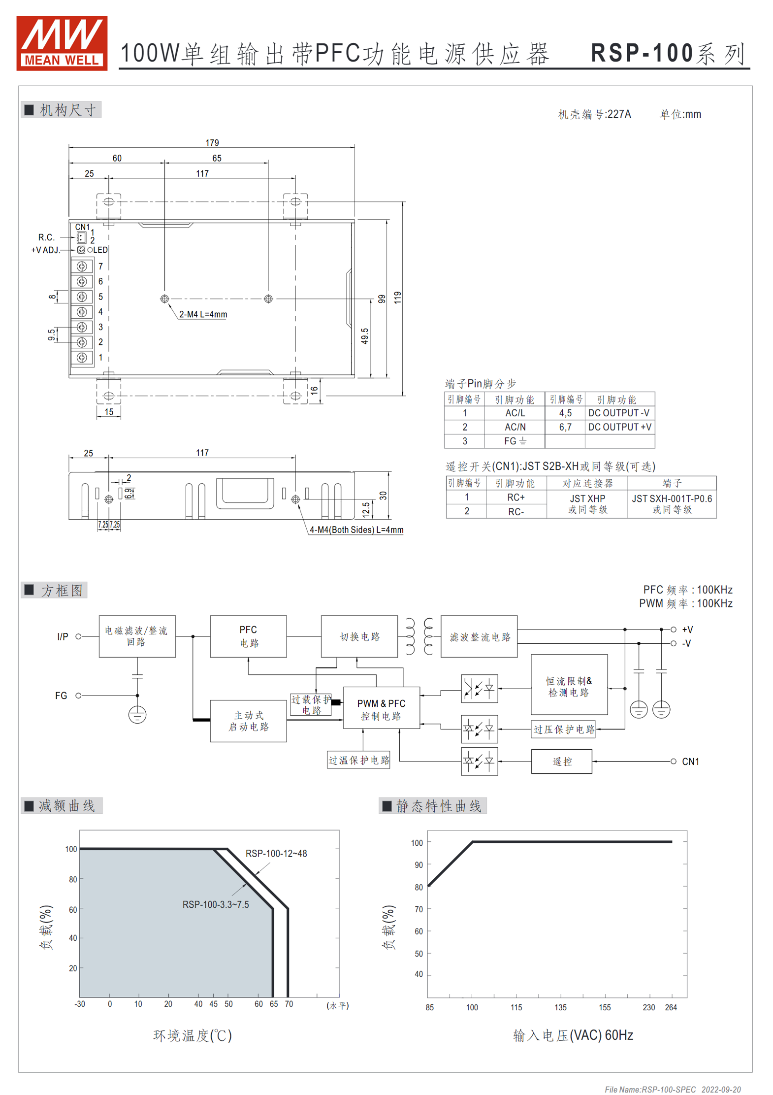 RSP-100-3.3、RSP-100-5、RSP-100-7.5、RSP-100-12、RSP-100-13.5、RSP-100-15、RSP-100-24、RSP-100-27、RSP-100-48