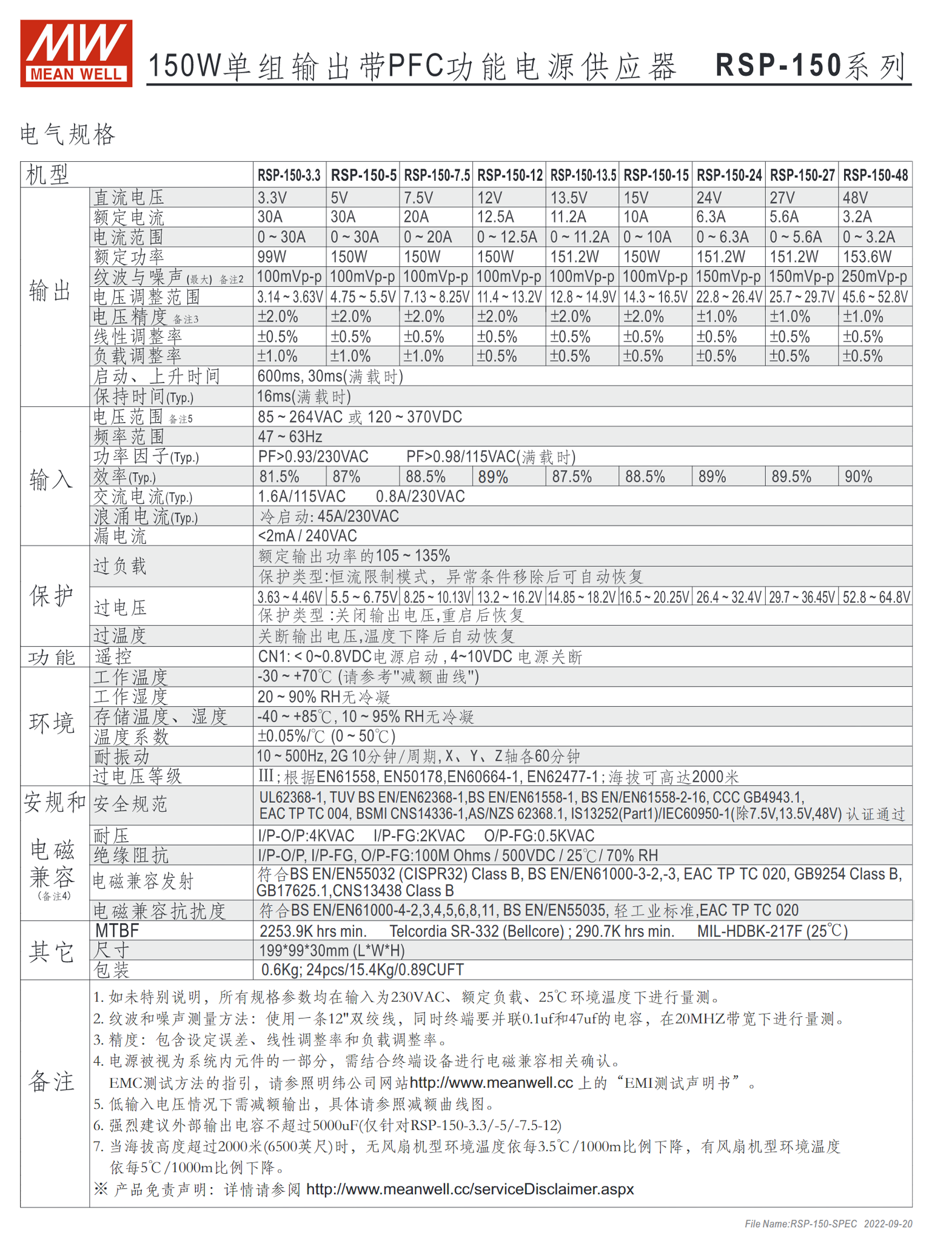 RSP-150-3.3、RSP-150-5、RSP-150-7.5、RSP-150-12、RSP-150-13.5、RSP-150-15、RSP-150-24、RSP-150-27、RSP-150-48