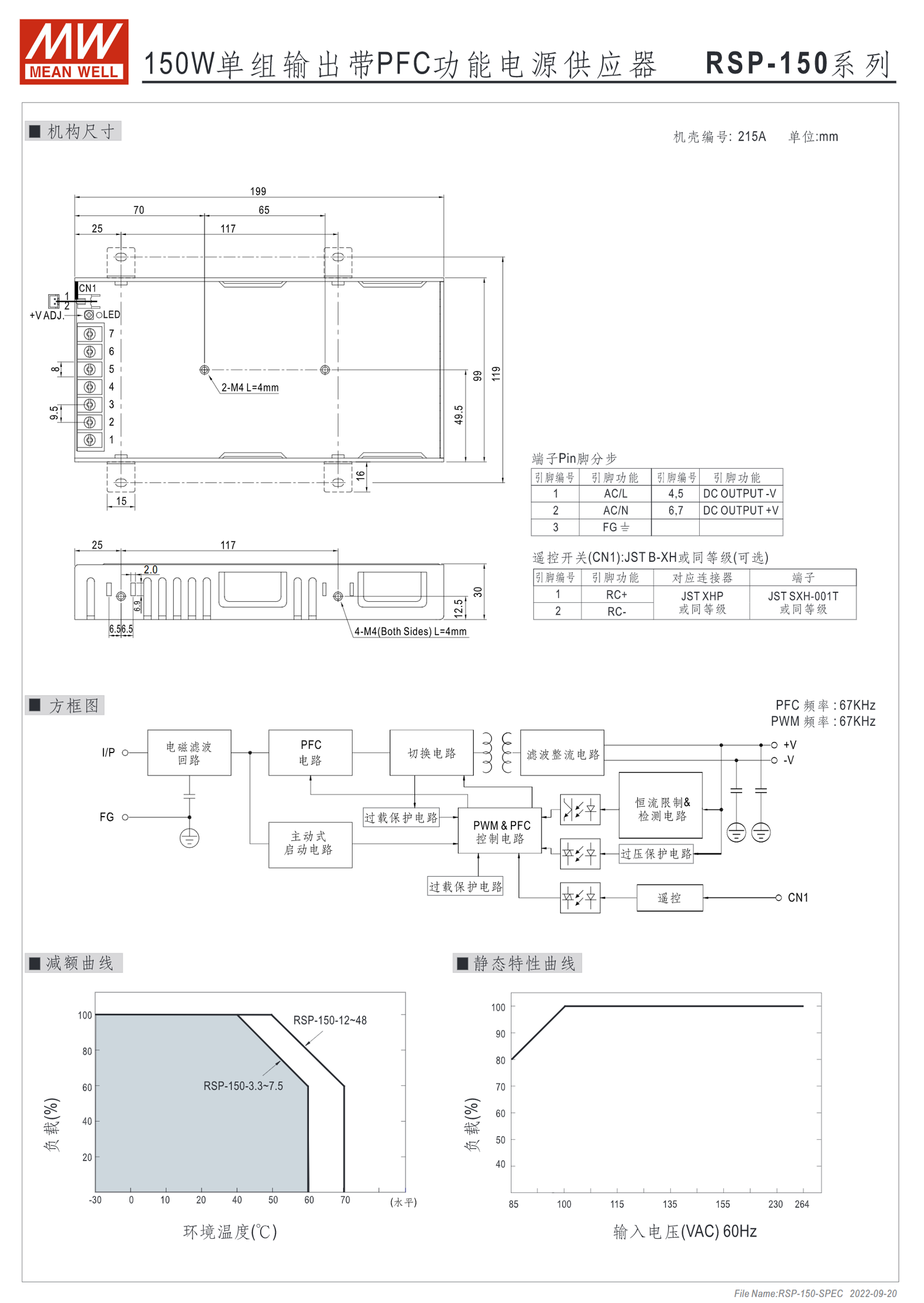 RSP-150-3.3、RSP-150-5、RSP-150-7.5、RSP-150-12、RSP-150-13.5、RSP-150-15、RSP-150-24、RSP-150-27、RSP-150-48