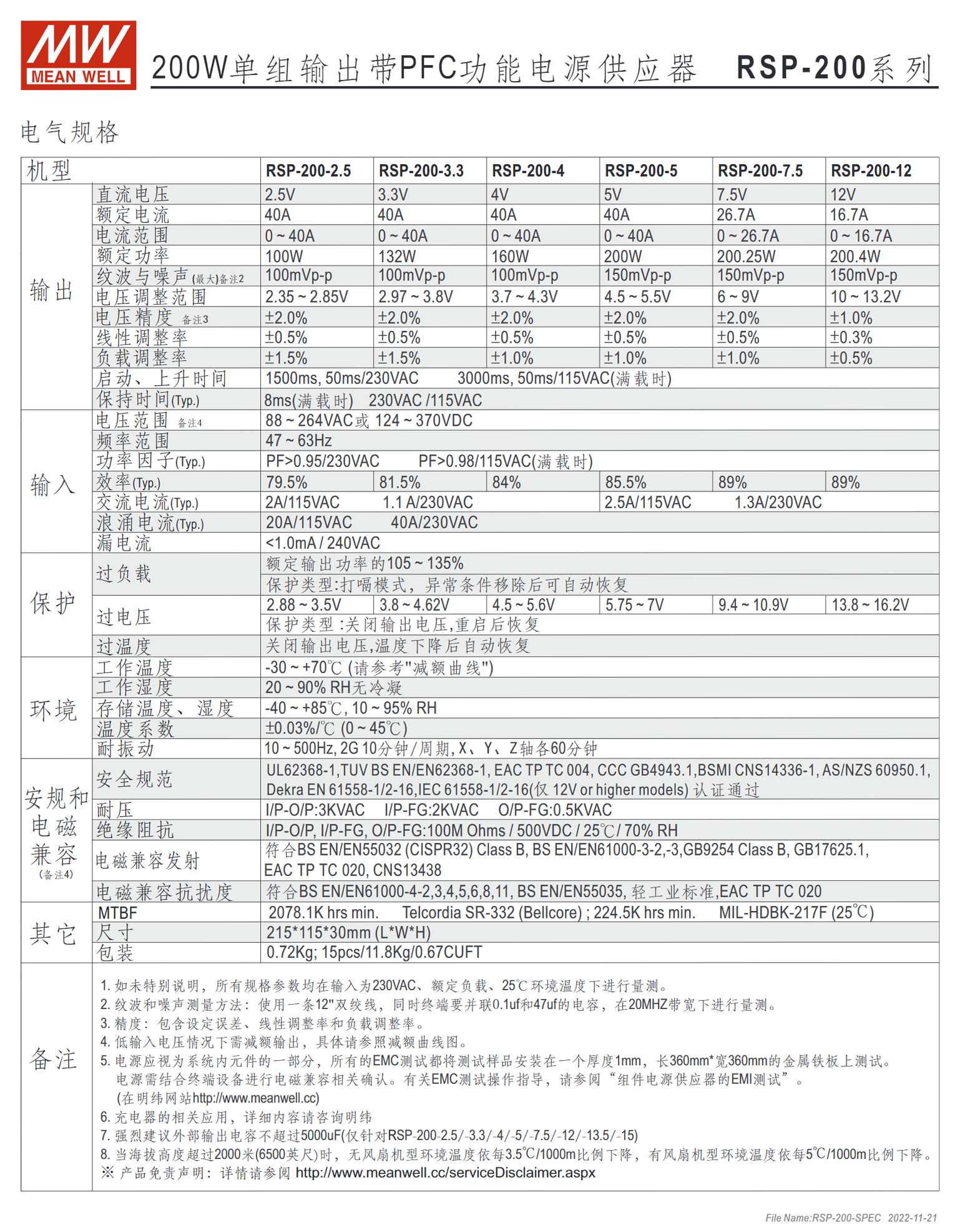 RSP-200-2.5、RSP-200-3.3、RSP-200-4、RSP-200-5、RSP-200-7.5、RSP-200-12、RSP-200-13.5、RSP-200-15、RSP-200-24、RSP-200-27、RSP-200-36、RSP-200-48