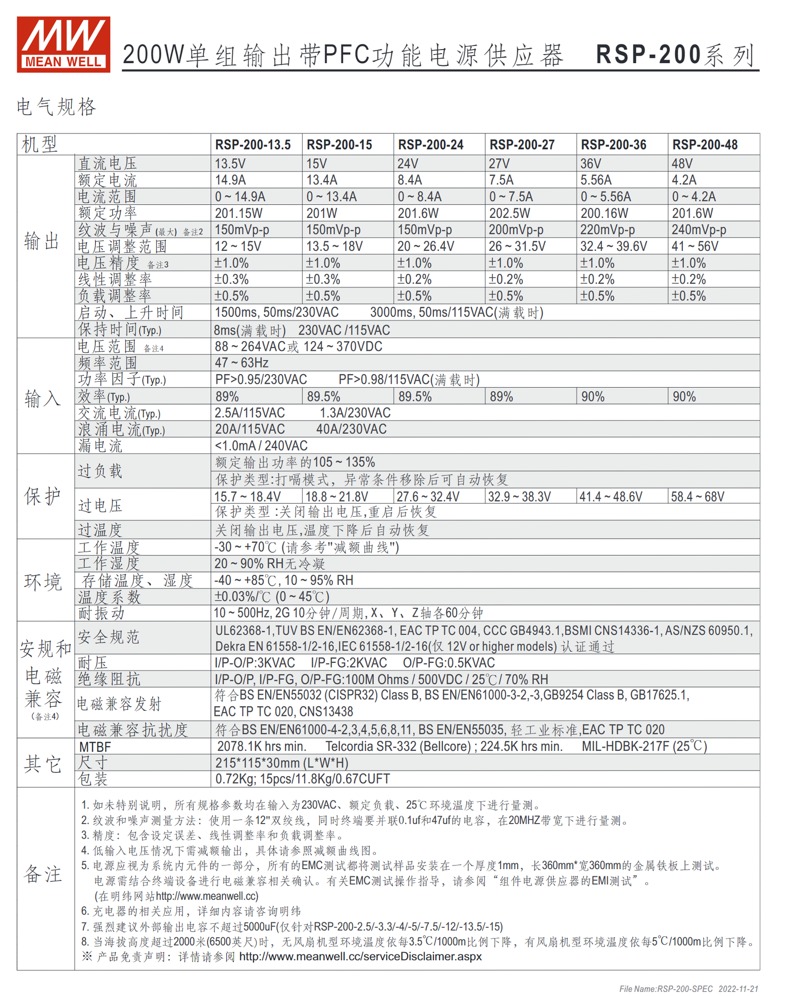 RSP-200-2.5、RSP-200-3.3、RSP-200-4、RSP-200-5、RSP-200-7.5、RSP-200-12、RSP-200-13.5、RSP-200-15、RSP-200-24、RSP-200-27、RSP-200-36、RSP-200-48