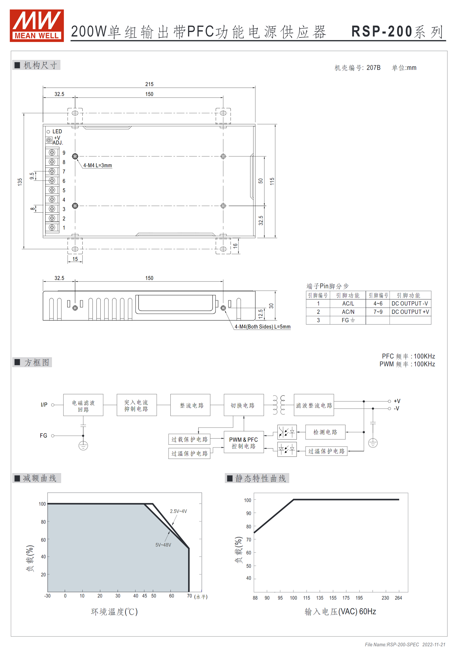 RSP-200-2.5、RSP-200-3.3、RSP-200-4、RSP-200-5、RSP-200-7.5、RSP-200-12、RSP-200-13.5、RSP-200-15、RSP-200-24、RSP-200-27、RSP-200-36、RSP-200-48