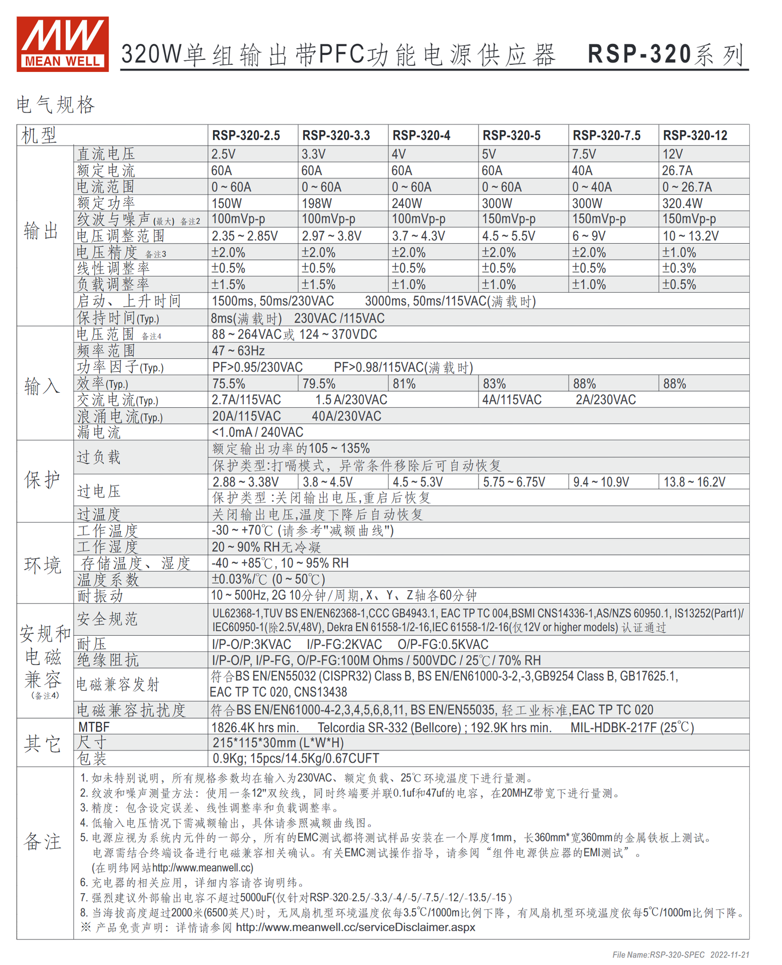 RSP-320-2.5、RSP-320-3.3、RSP-320-4、RSP-320-5、RSP-320-7.5、RSP-320-12、RSP-320-13.5、RSP-320-15、RSP-320-24、RSP-320-27、RSP-320-36、RSP-320-48