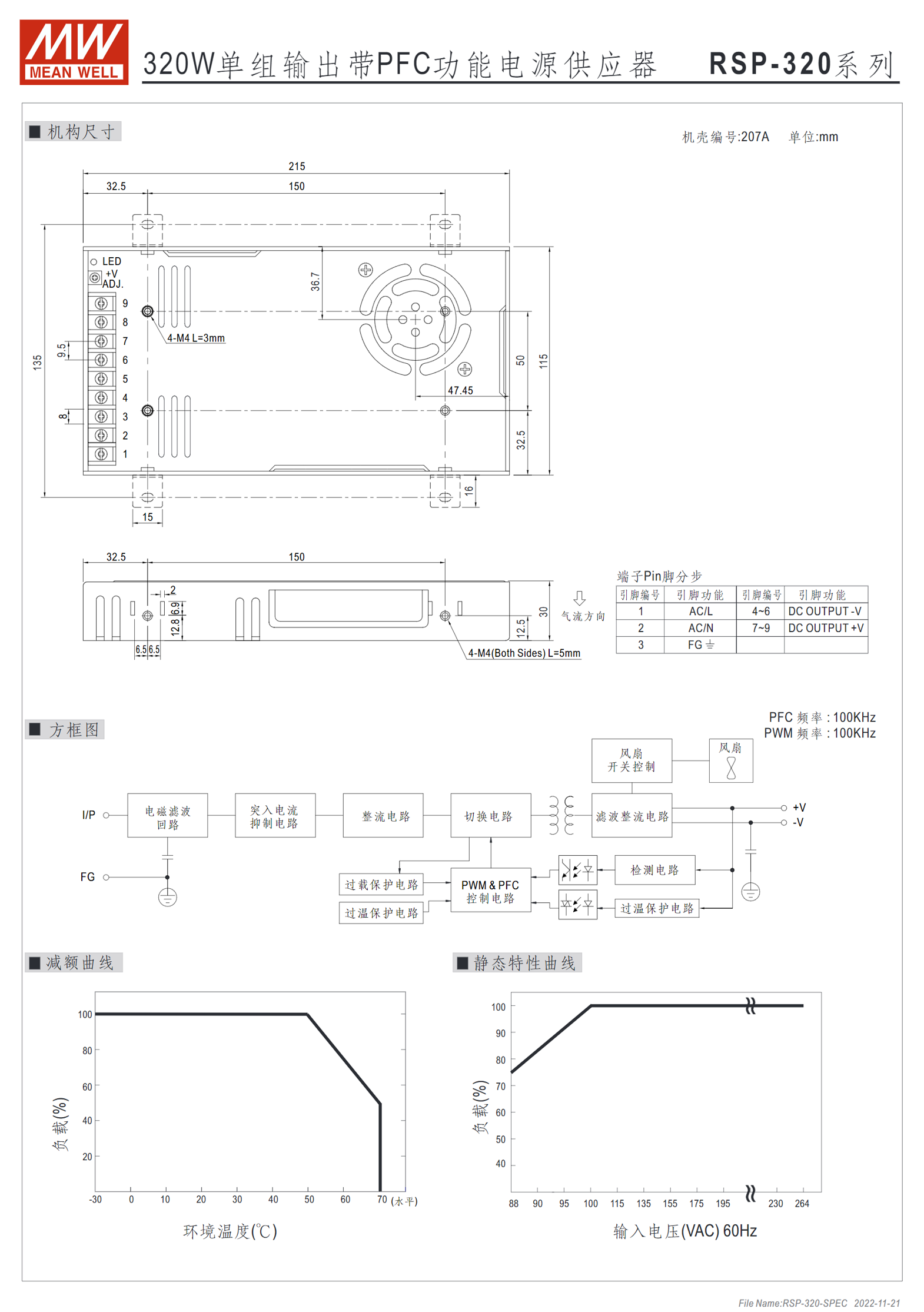 RSP-320-2.5、RSP-320-3.3、RSP-320-4、RSP-320-5、RSP-320-7.5、RSP-320-12、RSP-320-13.5、RSP-320-15、RSP-320-24、RSP-320-27、RSP-320-36、RSP-320-48