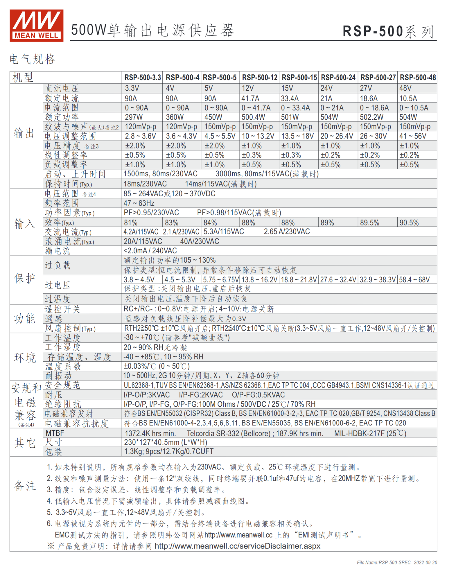 RSP-500-3.3、RSP-500-4、RSP-500-5、RSP-500-12、RSP-500-15、RSP-500-24、RSP-500-27、RSP-500-48