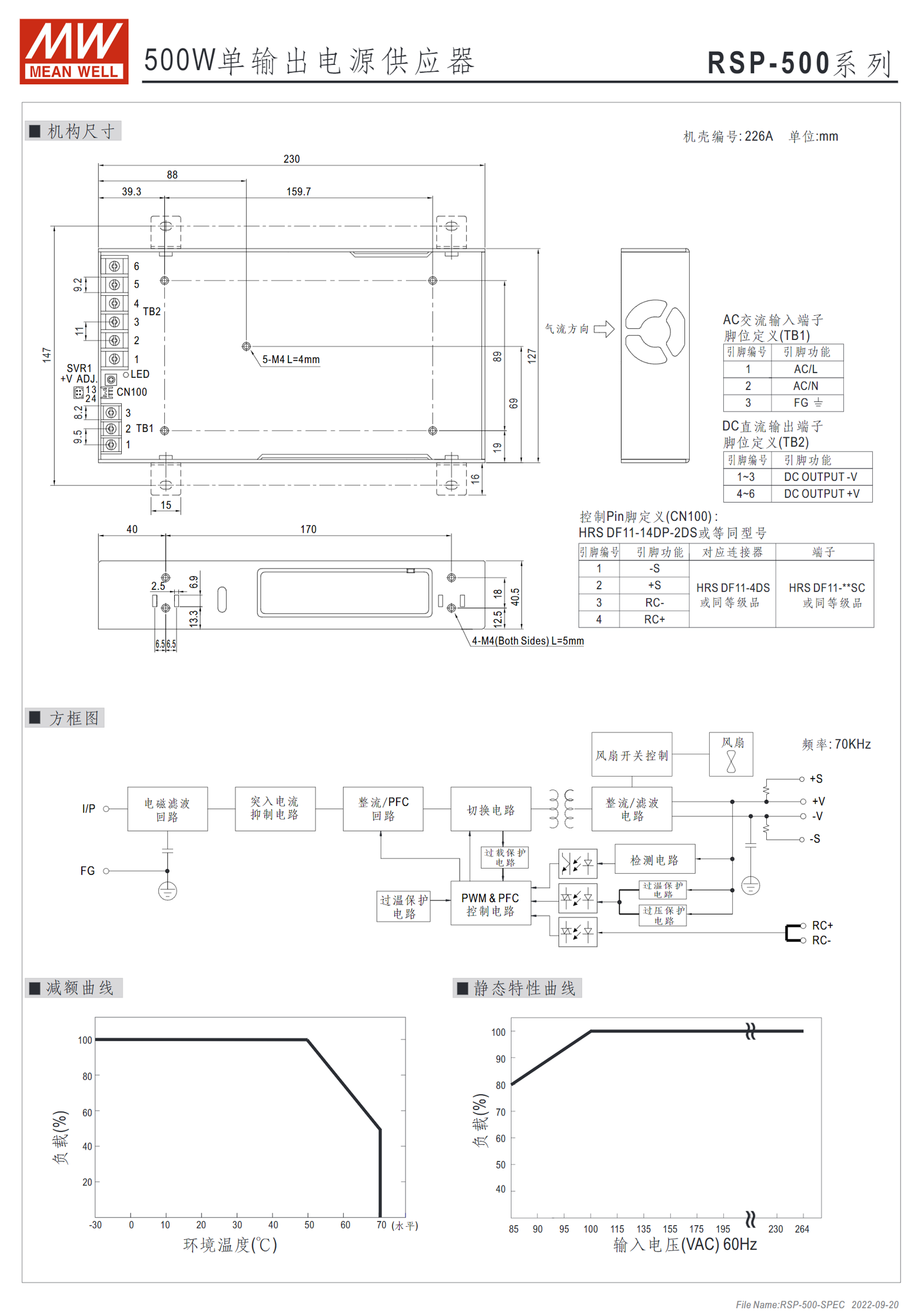 RSP-500-3.3、RSP-500-4、RSP-500-5、RSP-500-12、RSP-500-15、RSP-500-24、RSP-500-27、RSP-500-48