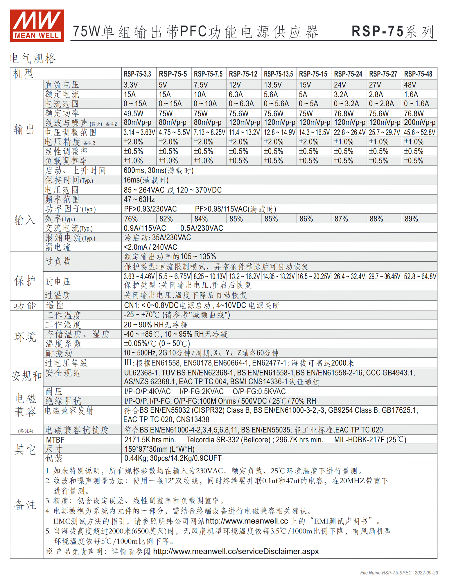 RSP-75-3.3、RSP-75-5、RSP-75-7.5、RSP-75-12、RSP-75-13.5、RSP-75-15、RSP-75-24、RSP-75-27、RSP-75-48